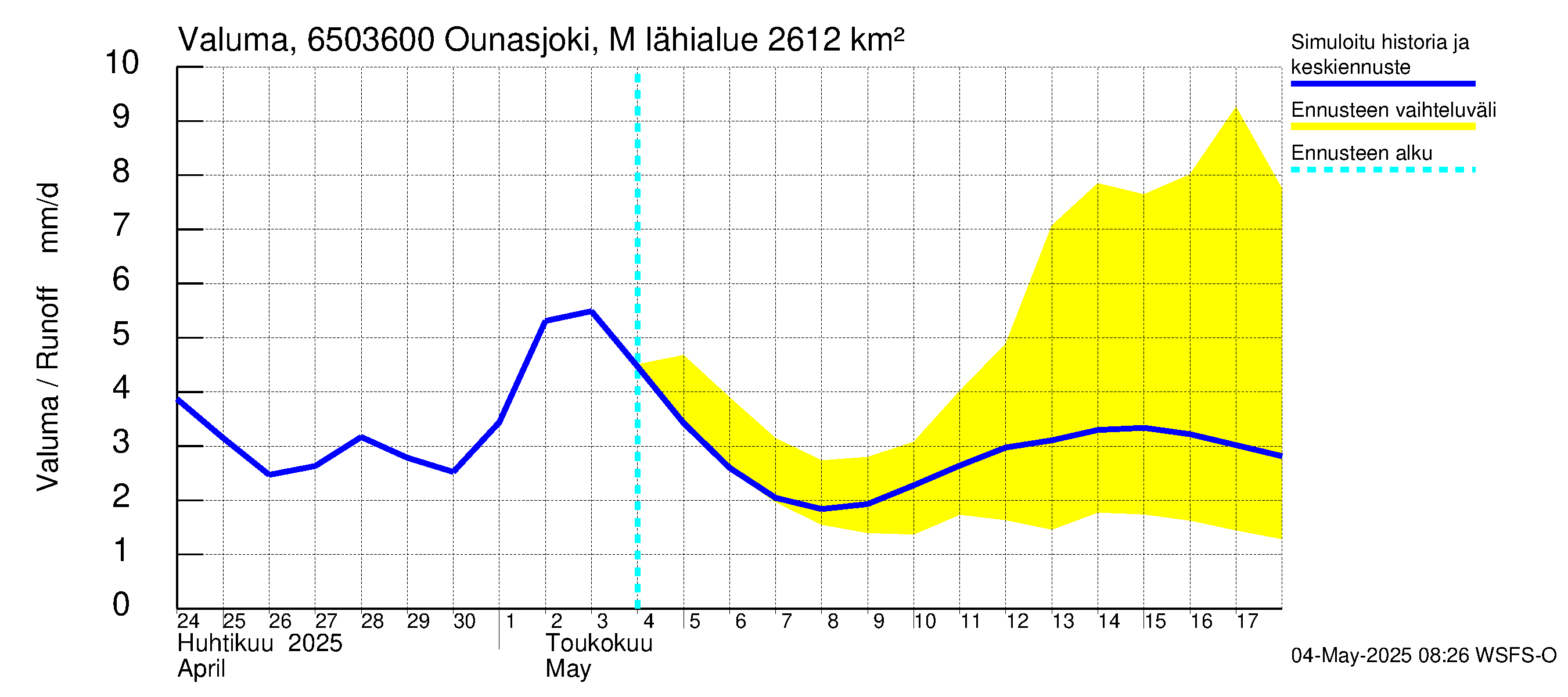 Kemijoen vesistöalue - Ounasjoki Marraskoski: Valuma