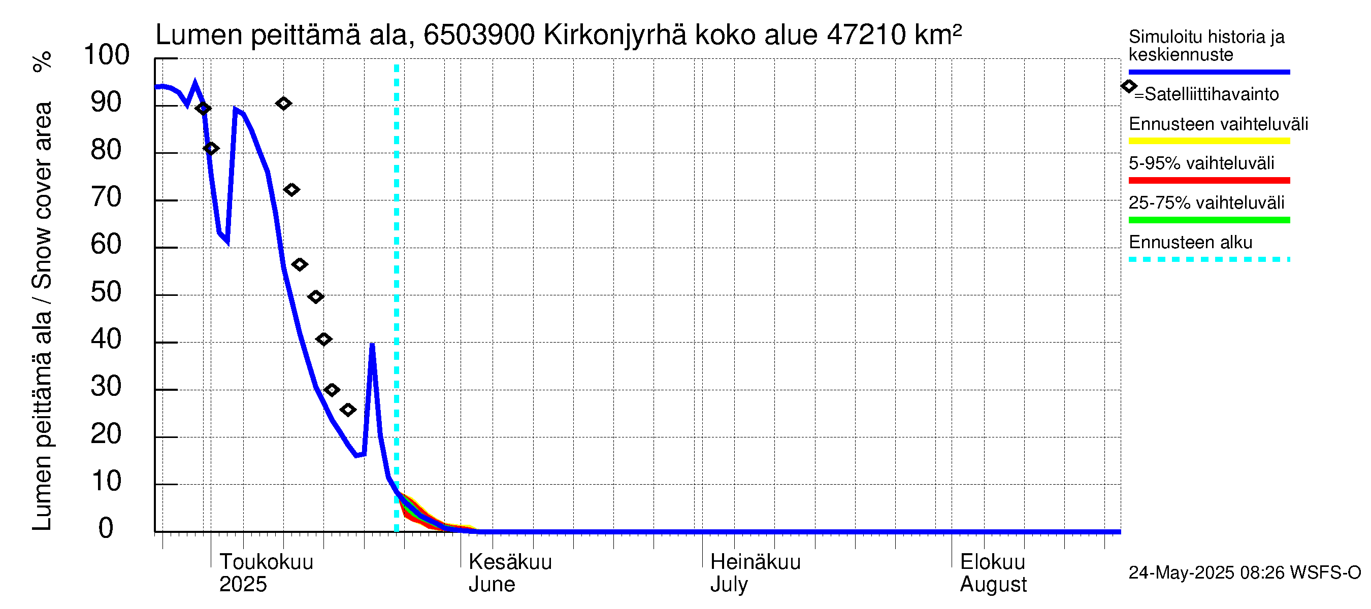 Kemijoen vesistöalue - Rovaniemi Kirkonjyrhämä: Lumen peittämä ala