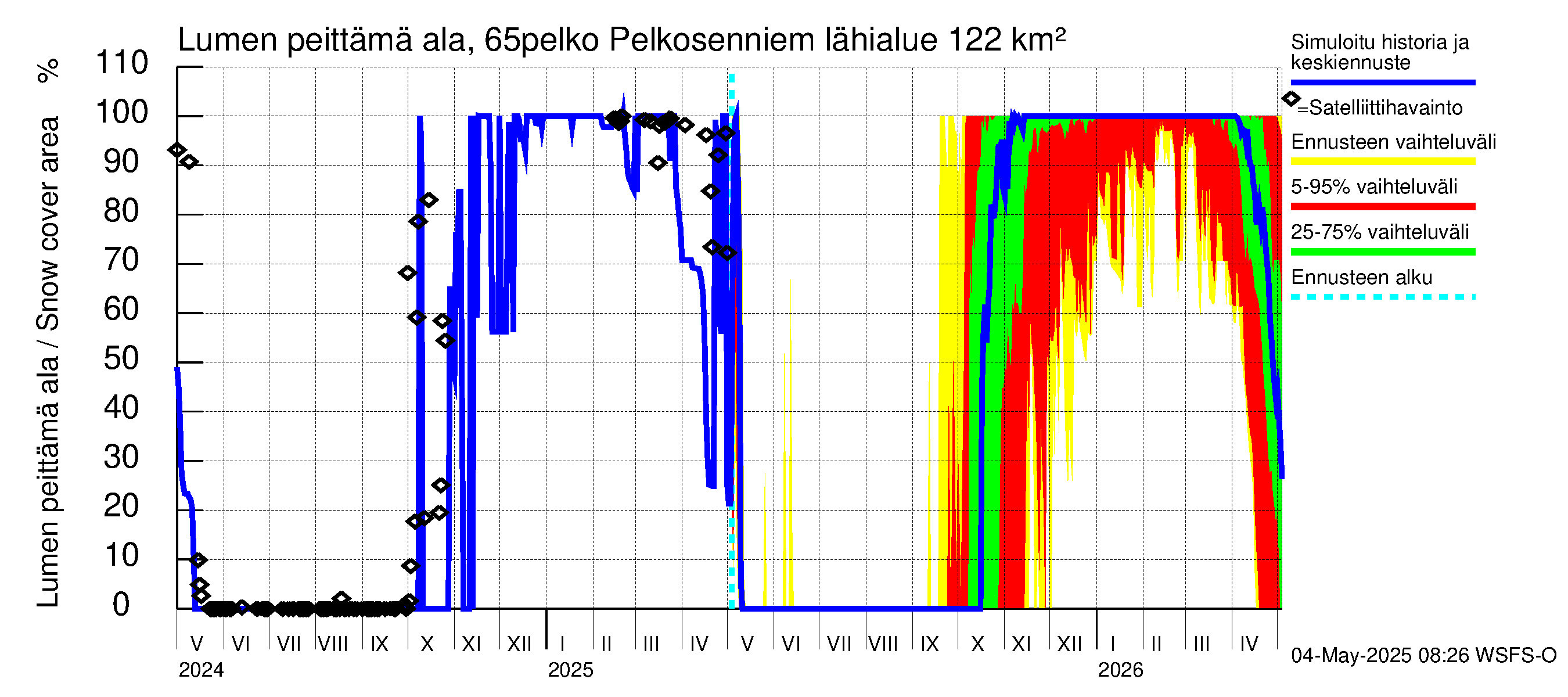 Kemijoen vesistöalue - Pelkosenniemi: Lumen peittämä ala