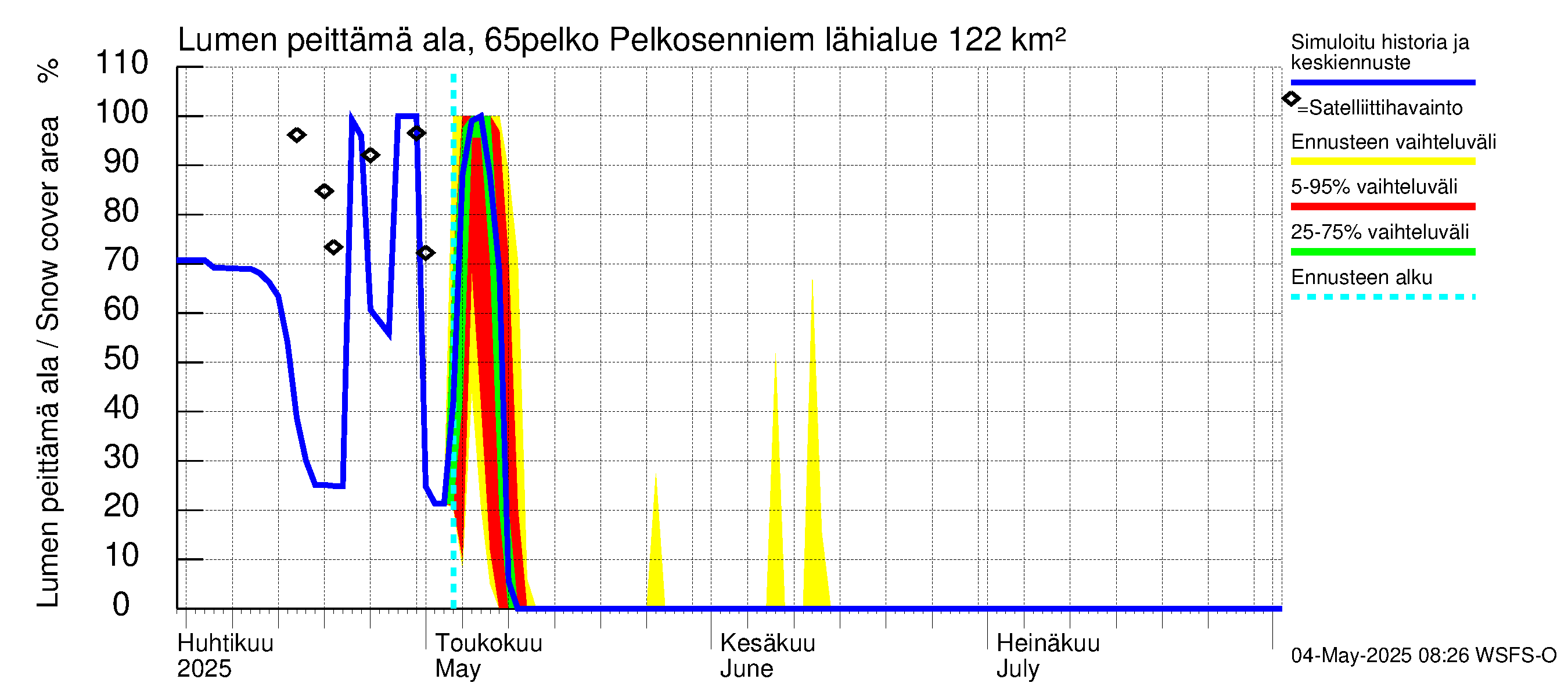 Kemijoen vesistöalue - Pelkosenniemi: Lumen peittämä ala