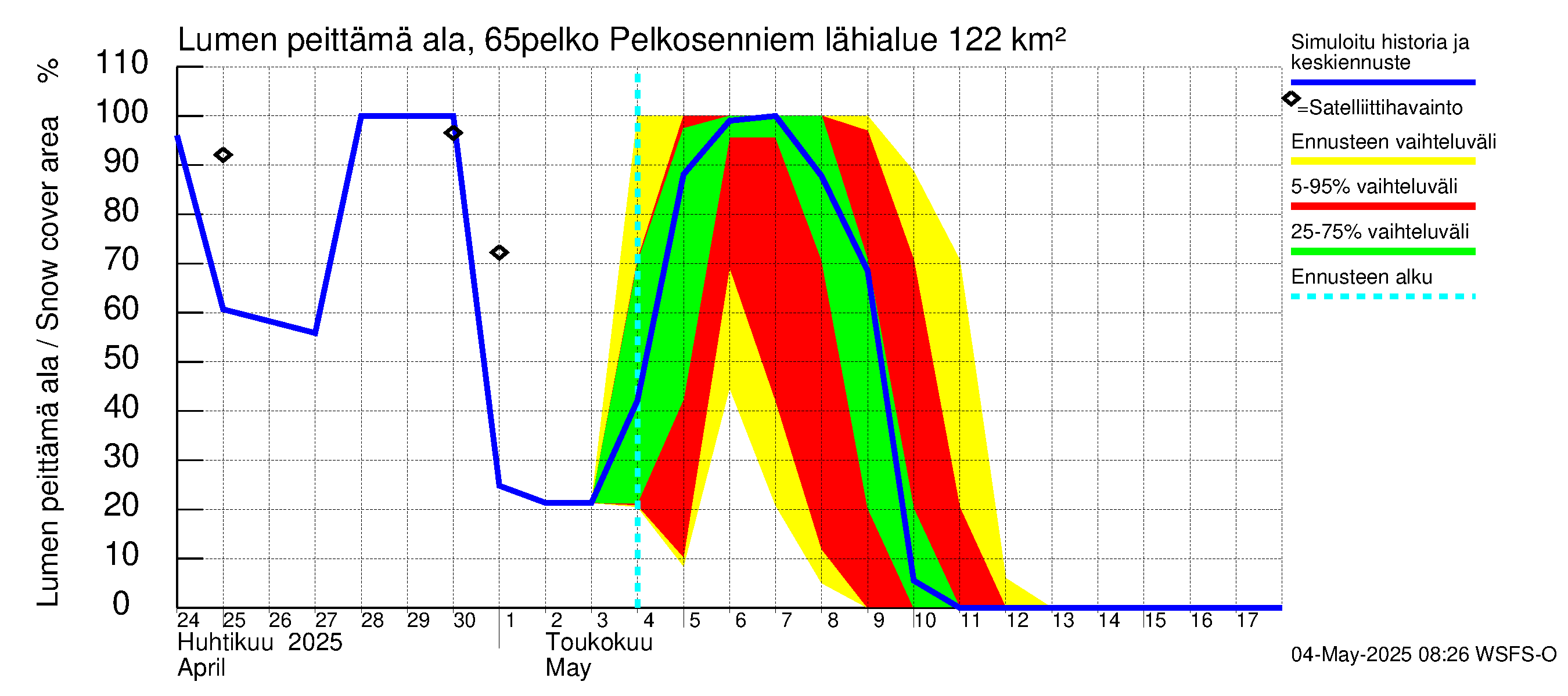 Kemijoen vesistöalue - Pelkosenniemi: Lumen peittämä ala