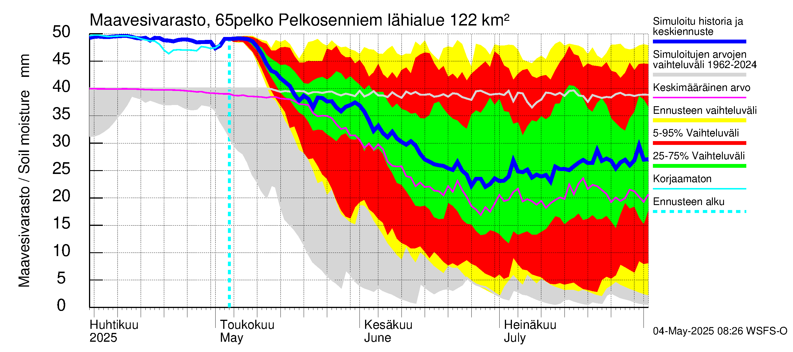 Kemijoen vesistöalue - Pelkosenniemi: Maavesivarasto