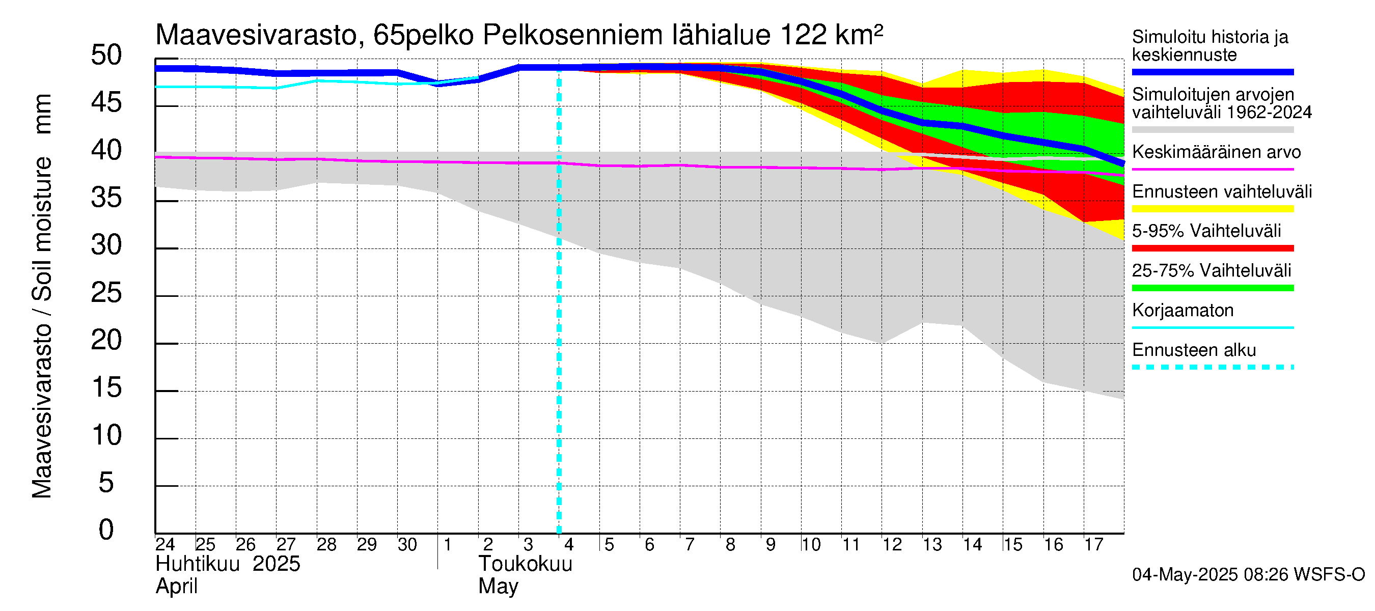 Kemijoen vesistöalue - Pelkosenniemi: Maavesivarasto