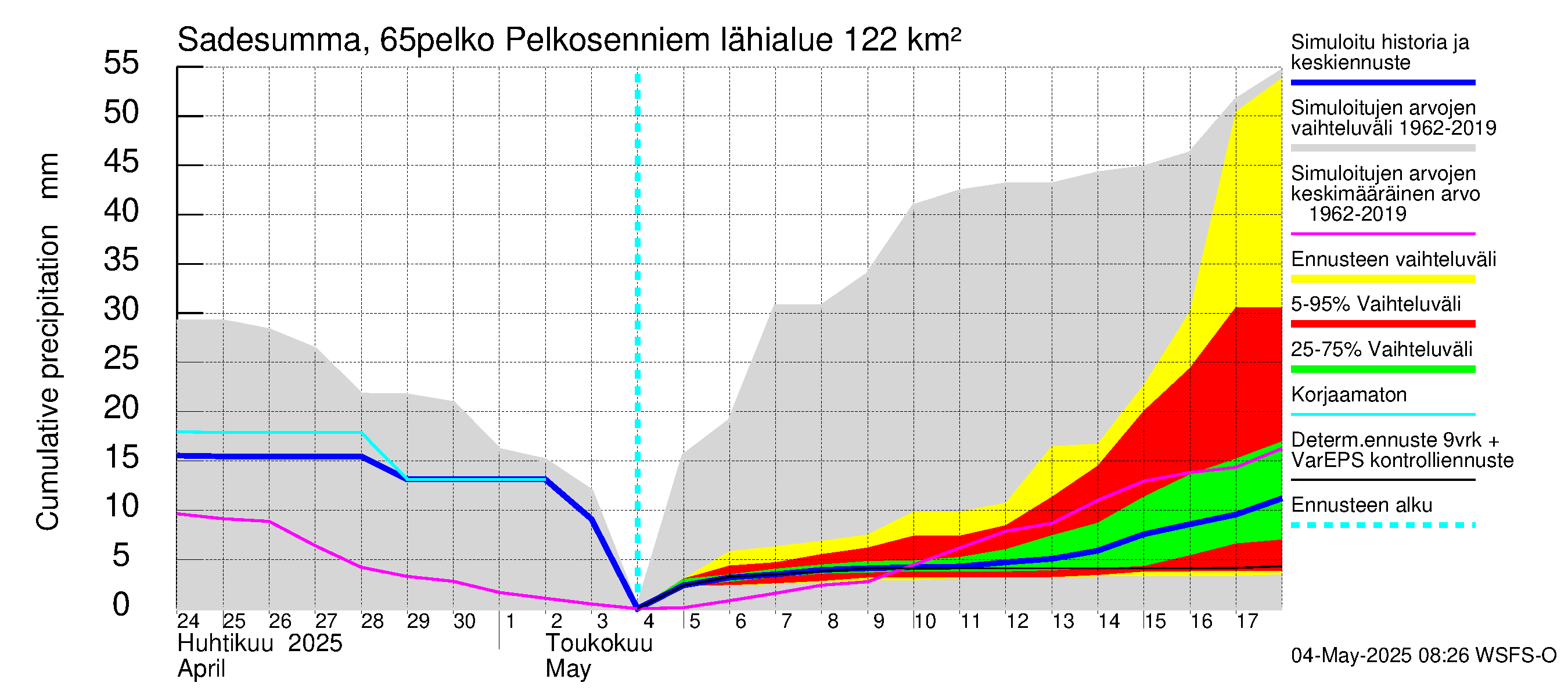 Kemijoen vesistöalue - Pelkosenniemi: Sade - summa