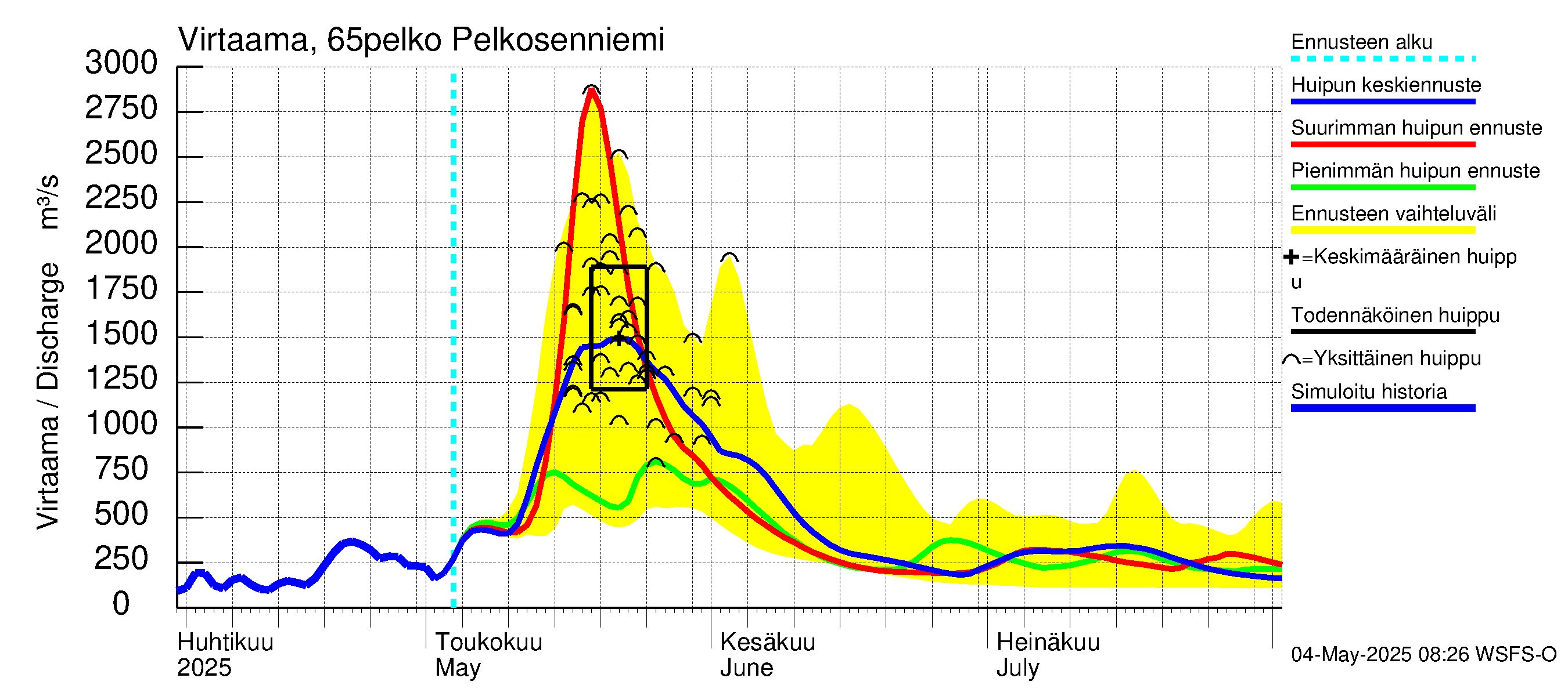 Kemijoen vesistöalue - Pelkosenniemi: Virtaama / juoksutus - huippujen keski- ja ääriennusteet