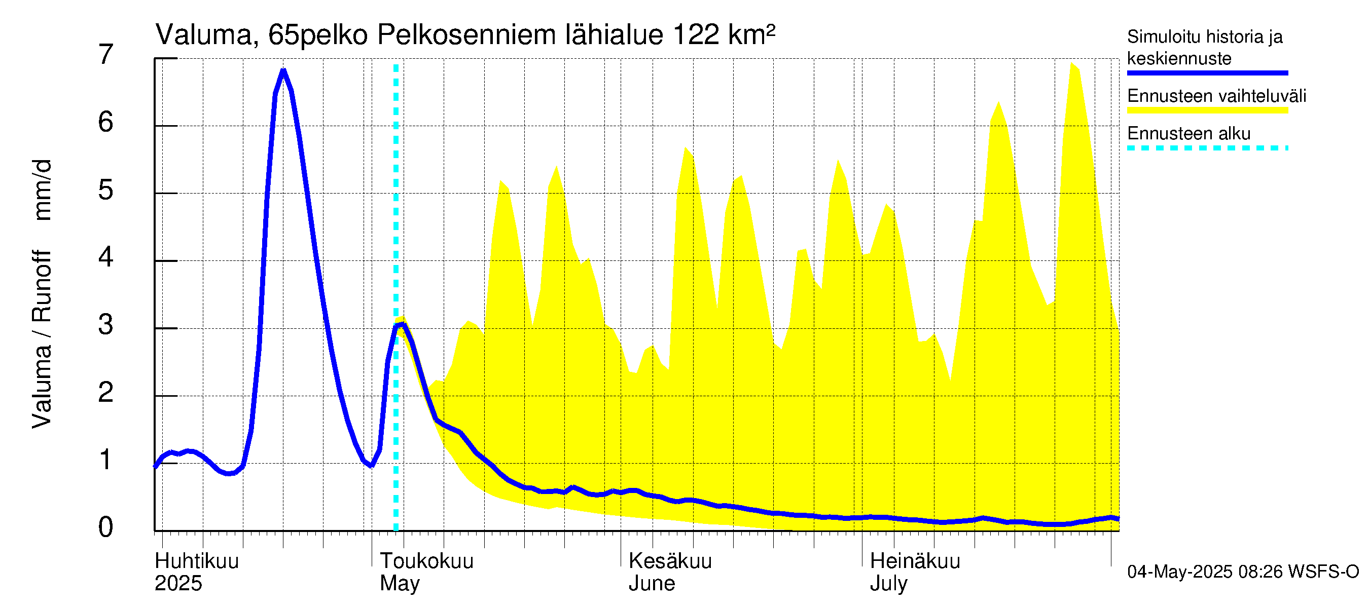 Kemijoen vesistöalue - Pelkosenniemi: Valuma
