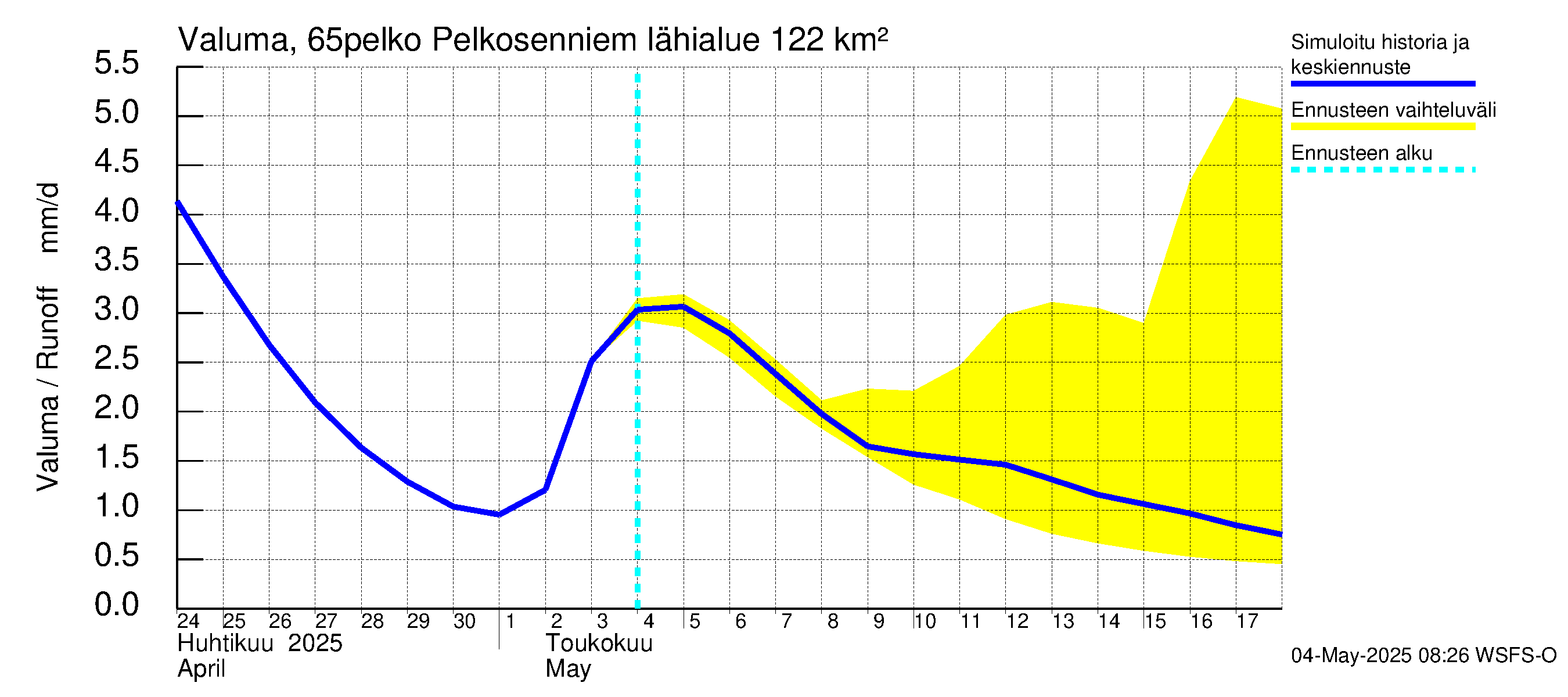 Kemijoen vesistöalue - Pelkosenniemi: Valuma