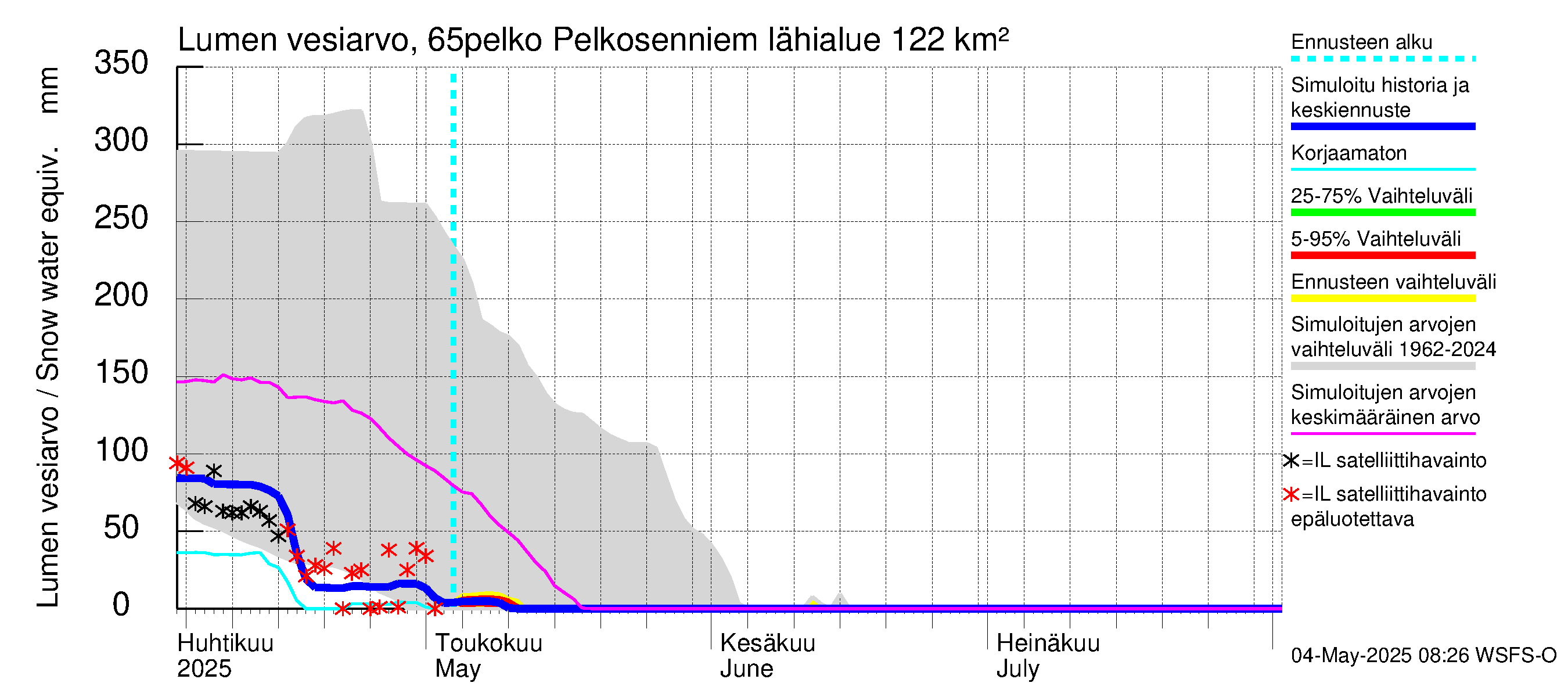 Kemijoen vesistöalue - Pelkosenniemi: Lumen vesiarvo