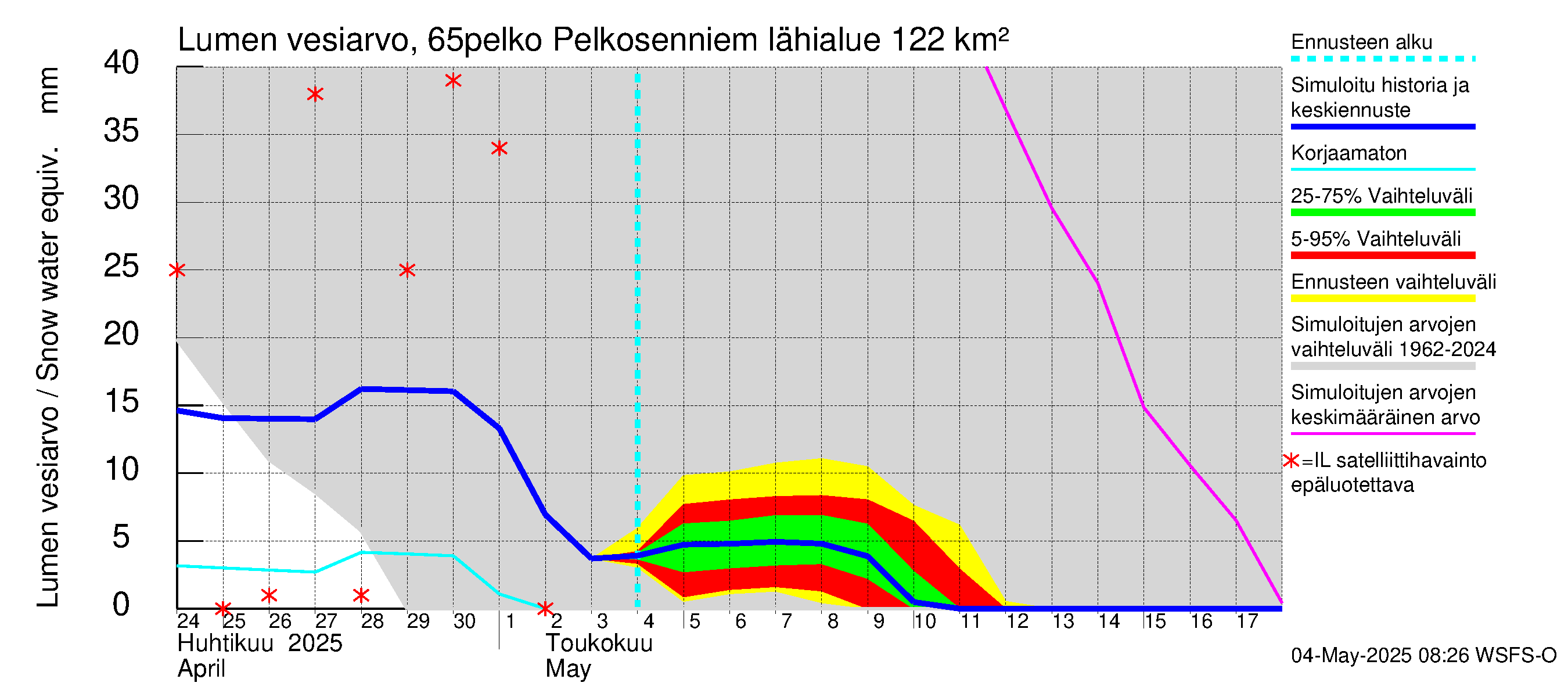 Kemijoen vesistöalue - Pelkosenniemi: Lumen vesiarvo