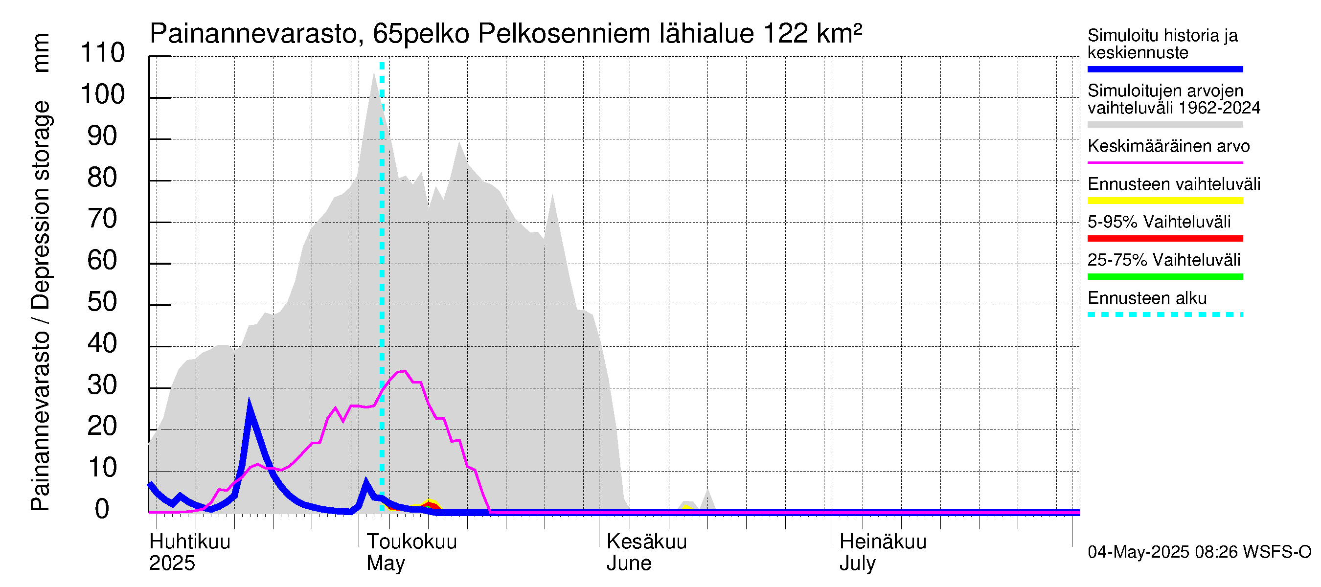 Kemijoen vesistöalue - Pelkosenniemi: Painannevarasto