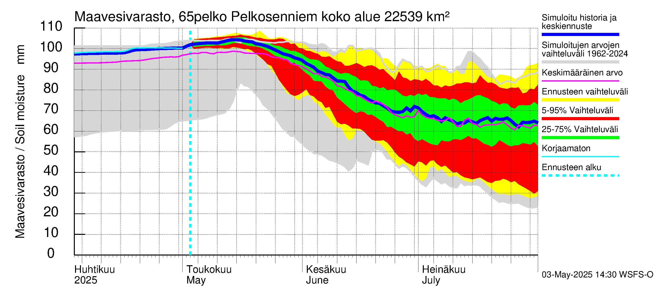 Kemijoen vesistöalue - Pelkosenniemi: Maavesivarasto