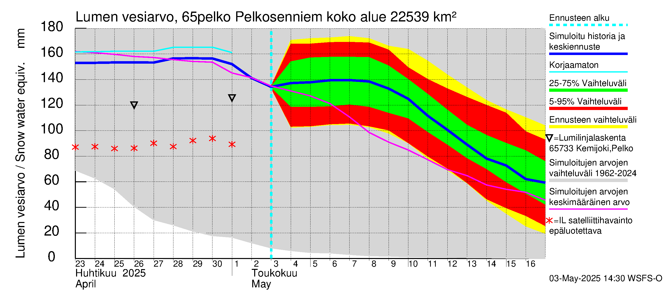Kemijoen vesistöalue - Pelkosenniemi: Lumen vesiarvo