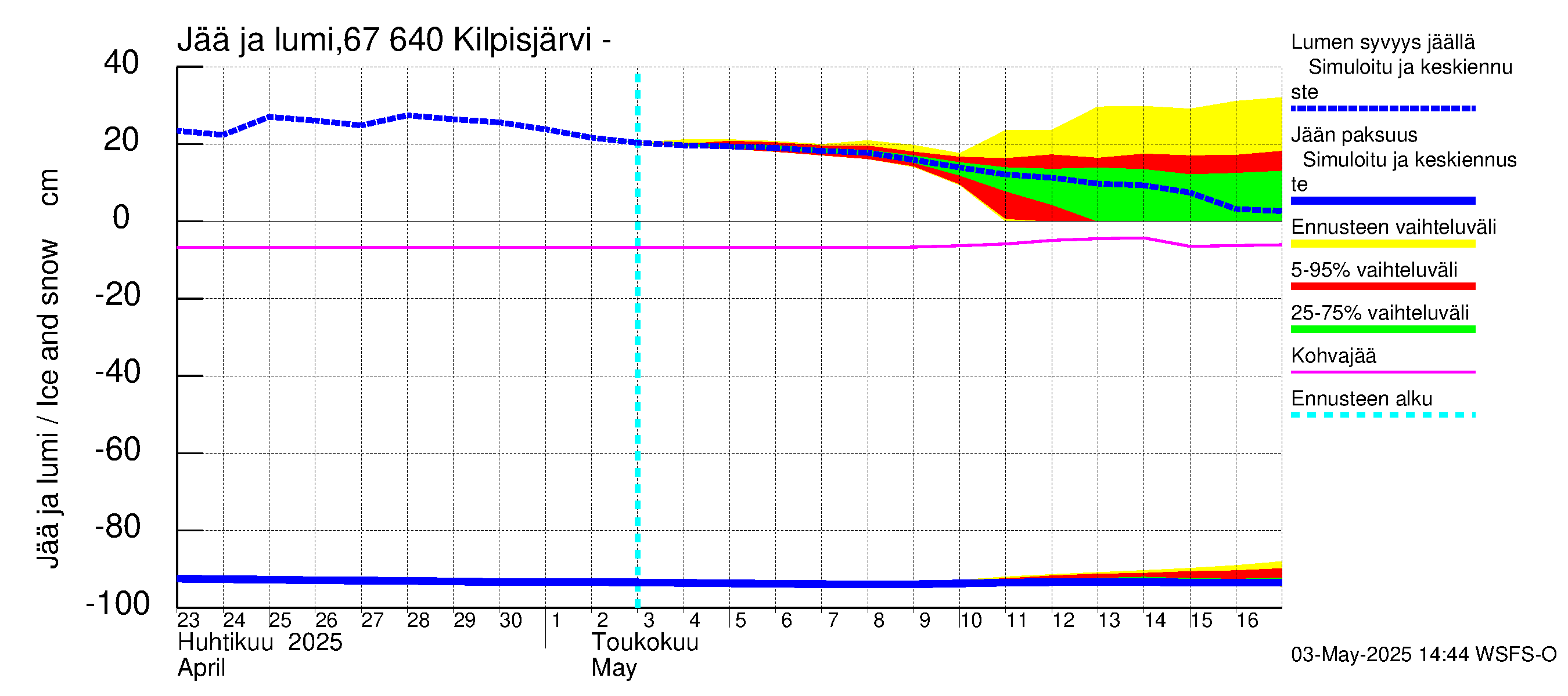 Tornionjoen vesistöalue - Kilpisjärvi - Alajärvi: Jään paksuus