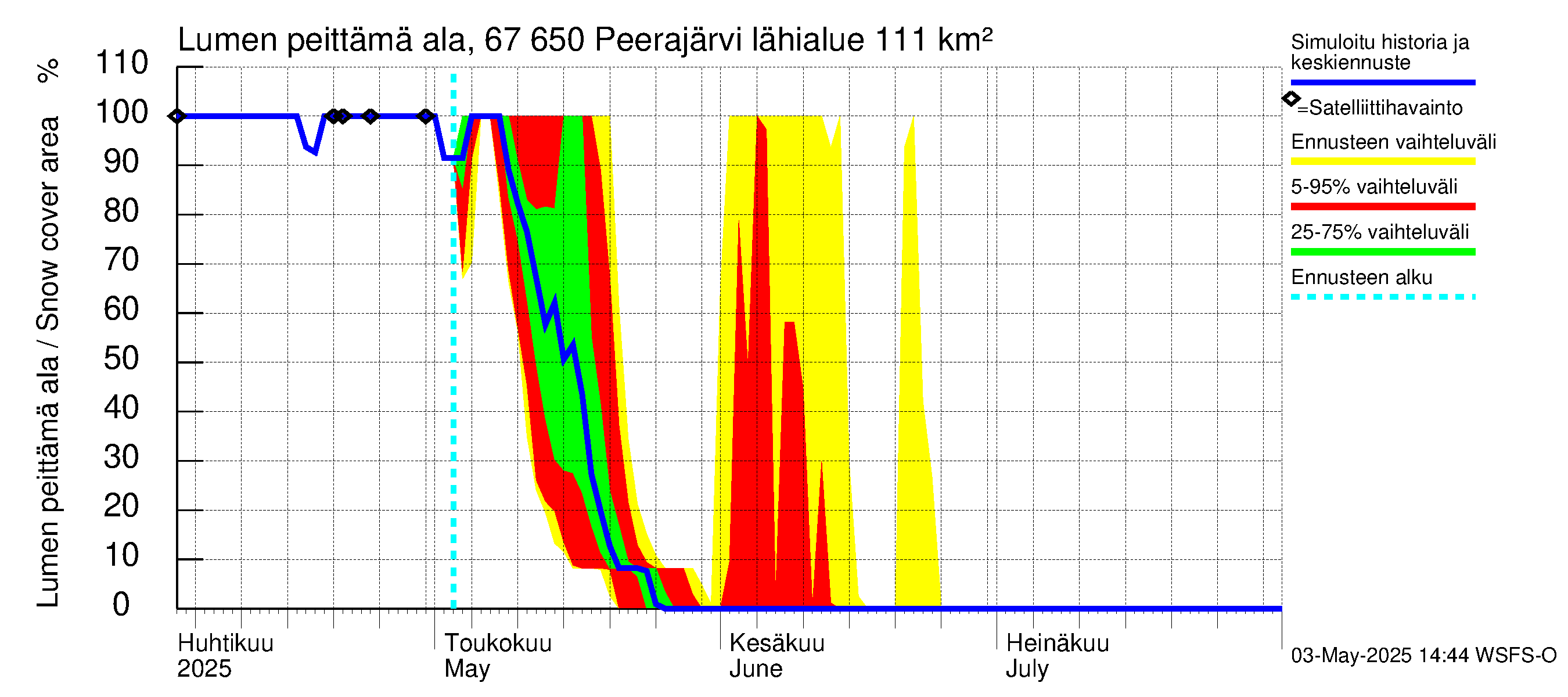 Tornionjoen vesistöalue - Peerajärvi: Lumen peittämä ala