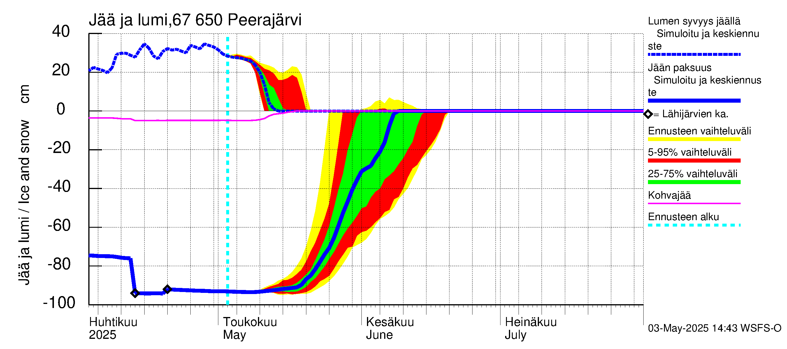 Tornionjoen vesistöalue - Peerajärvi: Jään paksuus