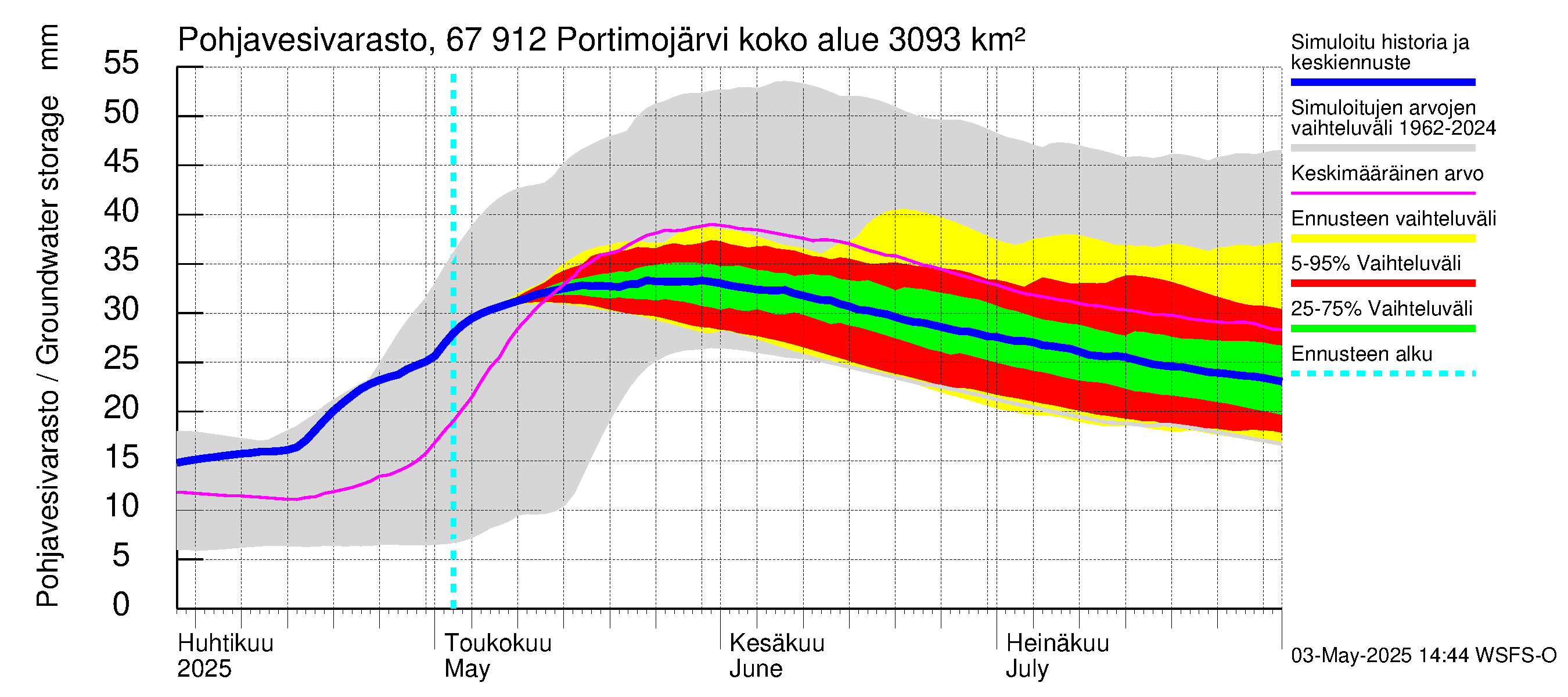 Tornionjoen vesistöalue - Portimojärvi: Pohjavesivarasto