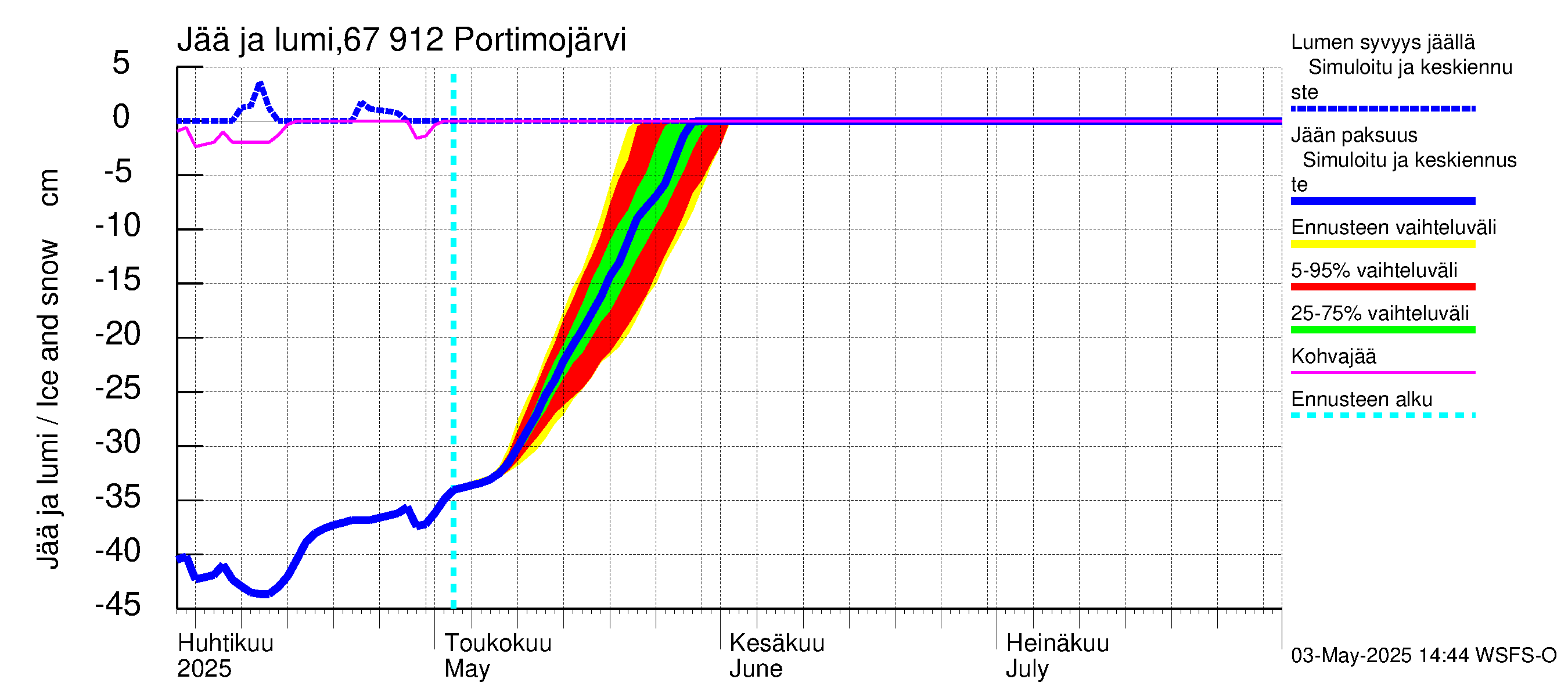 Tornionjoen vesistöalue - Portimojärvi: Jään paksuus