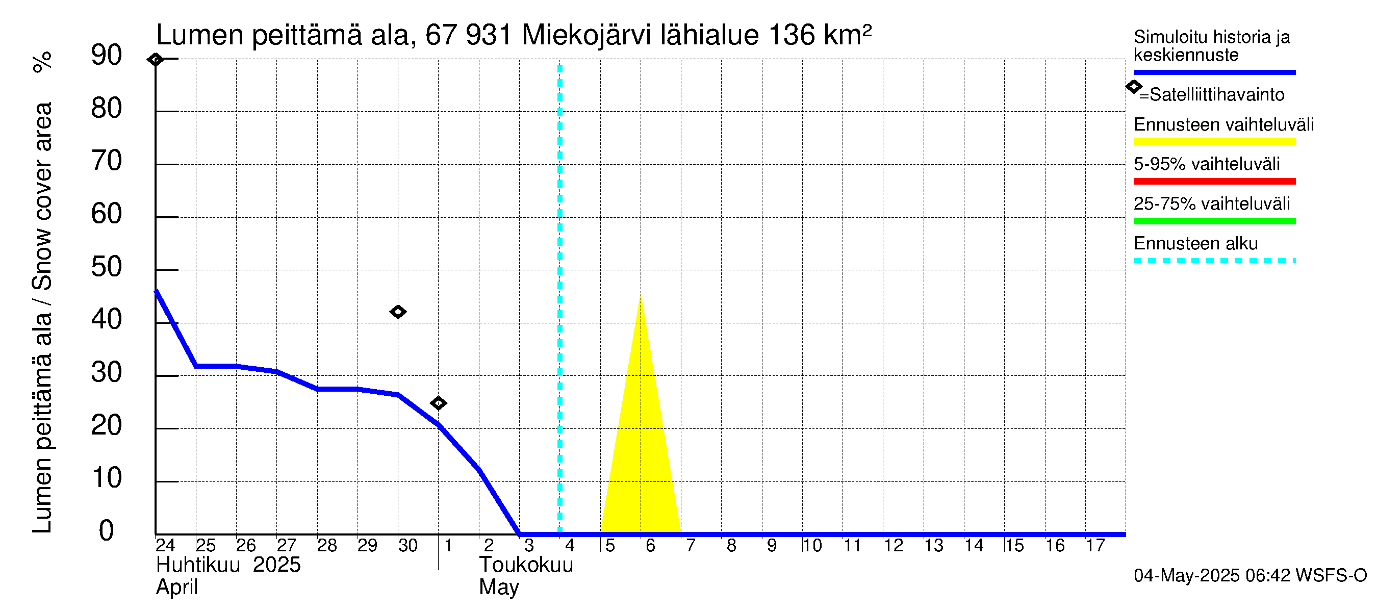 Tornionjoen vesistöalue - Miekojärvi: Lumen peittämä ala