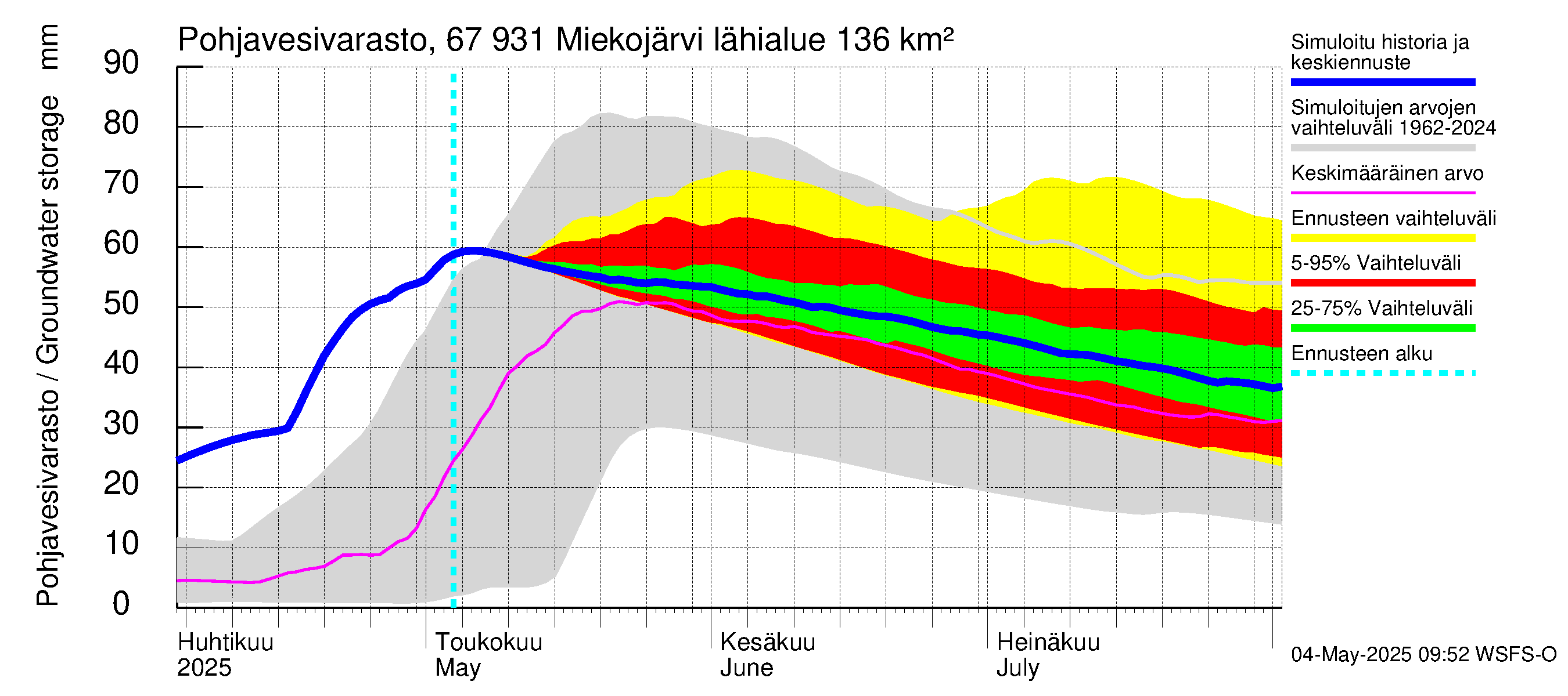 Tornionjoen vesistöalue - Miekojärvi: Pohjavesivarasto