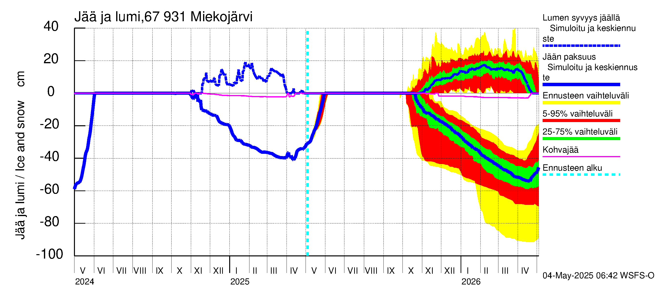 Tornionjoen vesistöalue - Miekojärvi: Jään paksuus