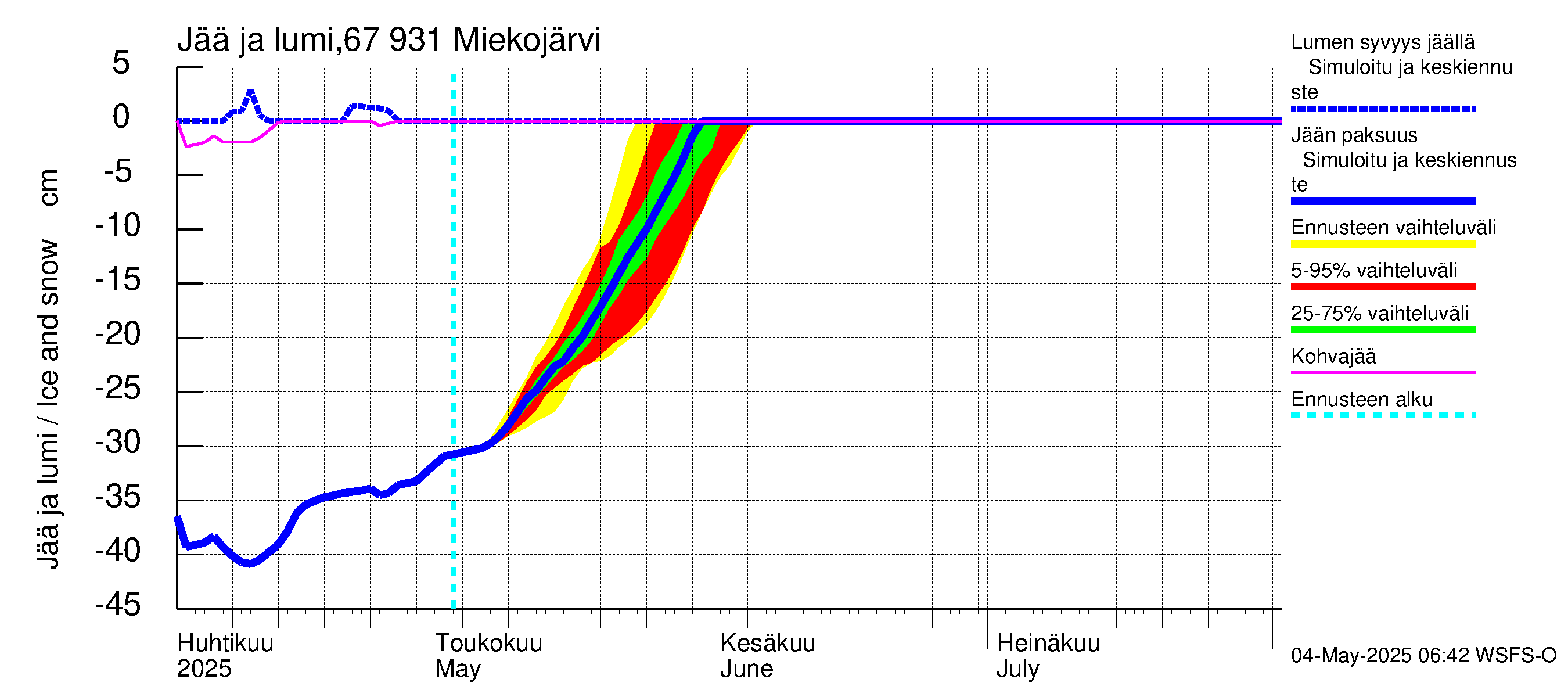 Tornionjoen vesistöalue - Miekojärvi: Jään paksuus