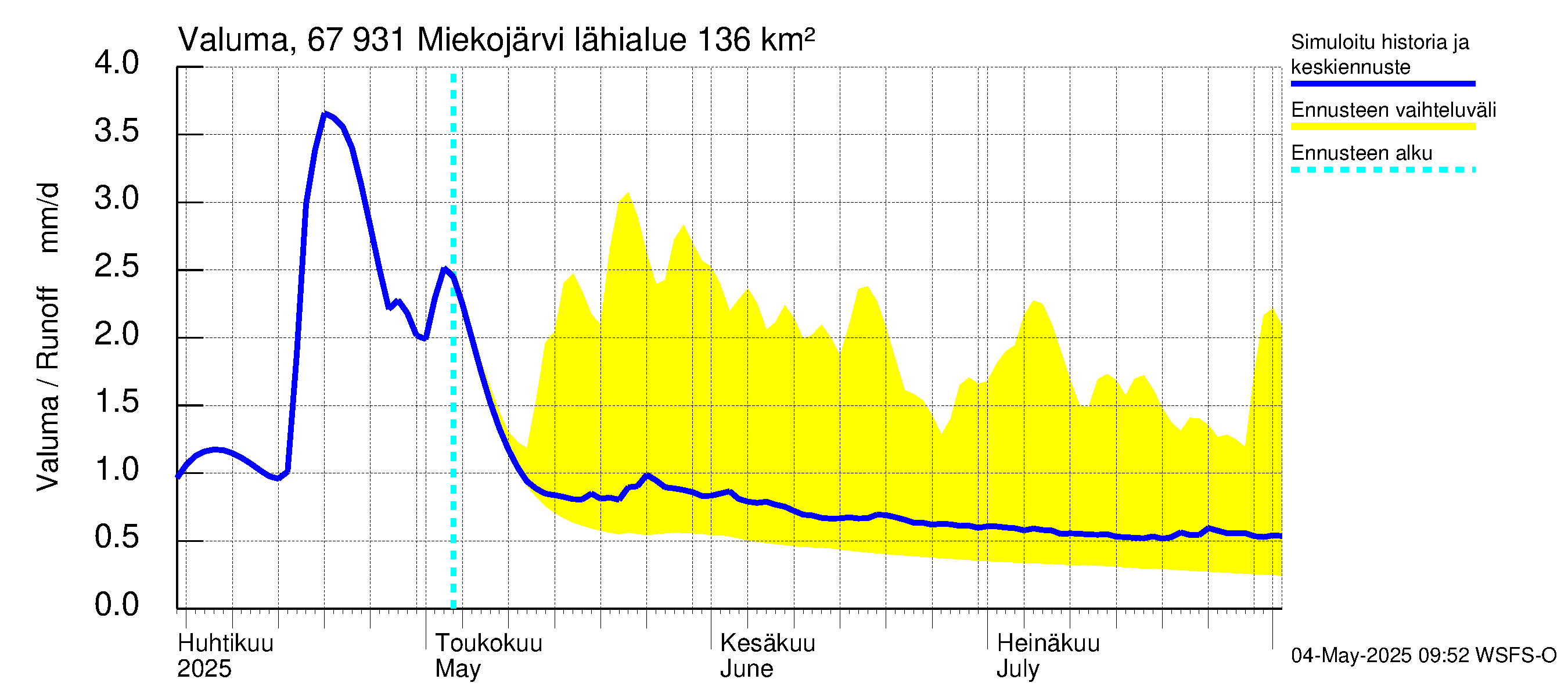 Tornionjoen vesistöalue - Miekojärvi: Valuma