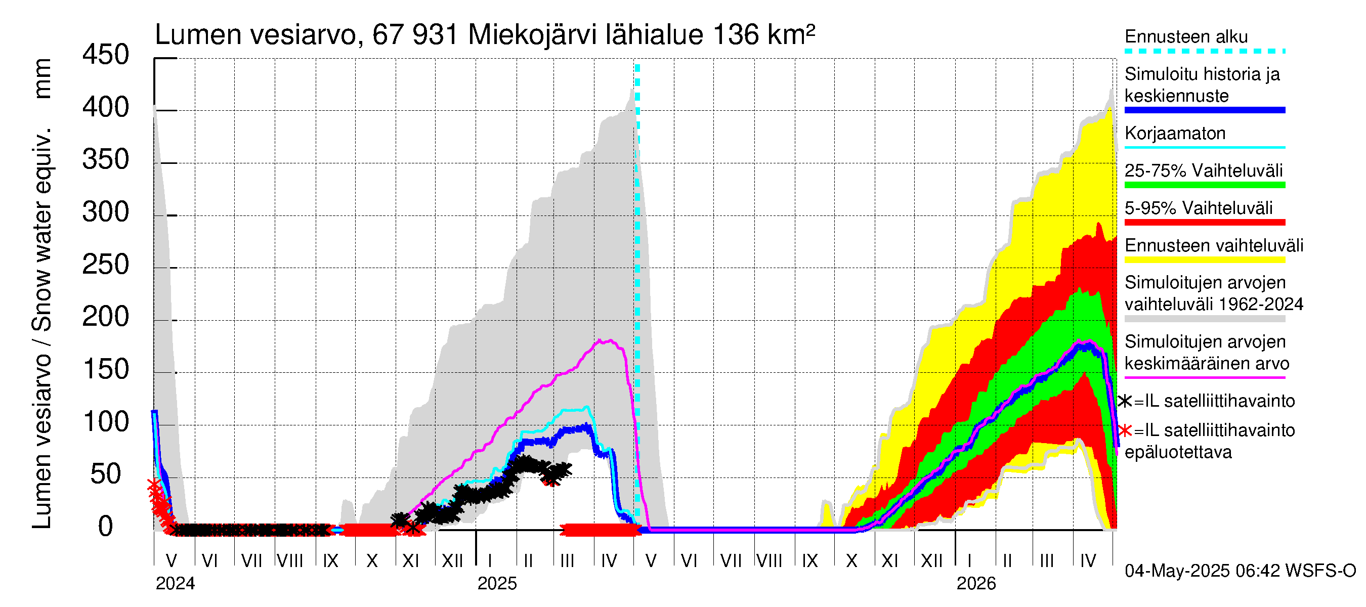 Tornionjoen vesistöalue - Miekojärvi: Lumen vesiarvo