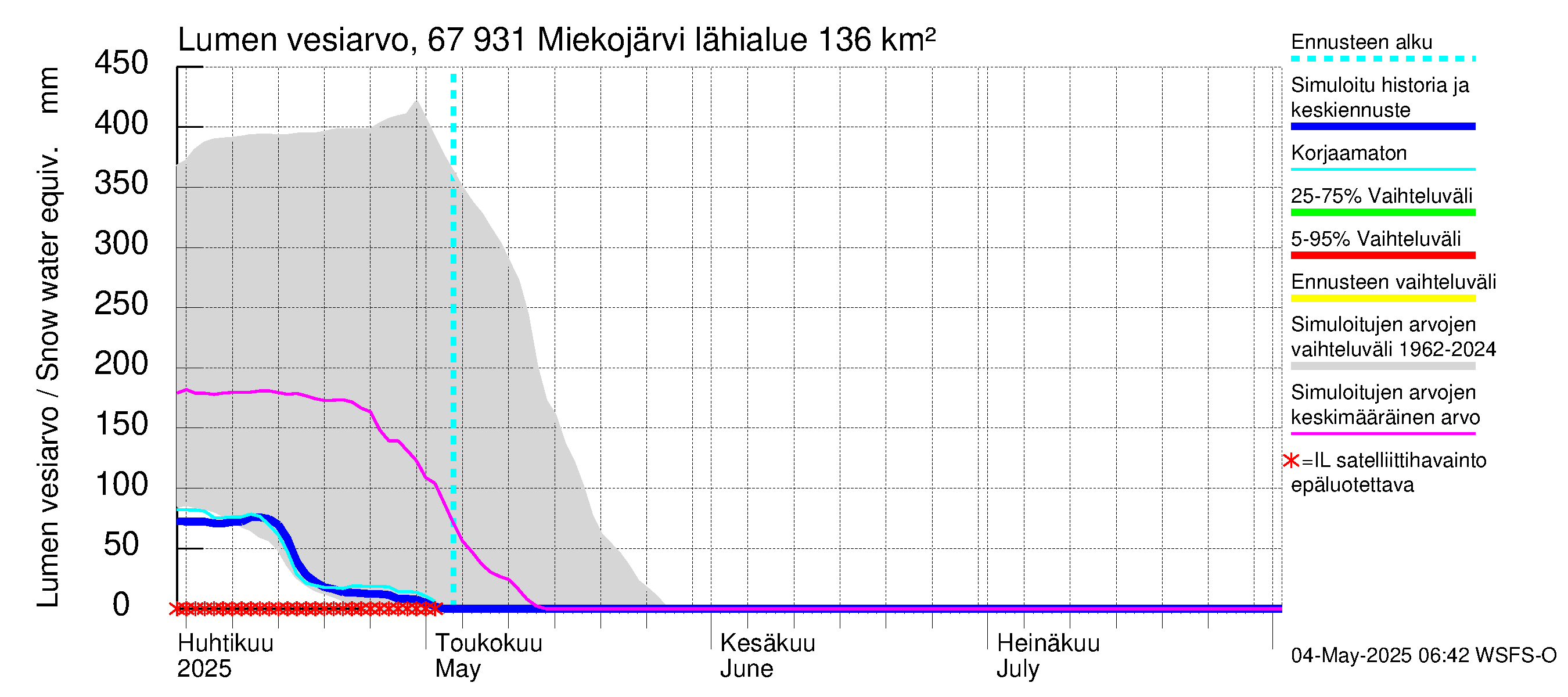 Tornionjoen vesistöalue - Miekojärvi: Lumen vesiarvo