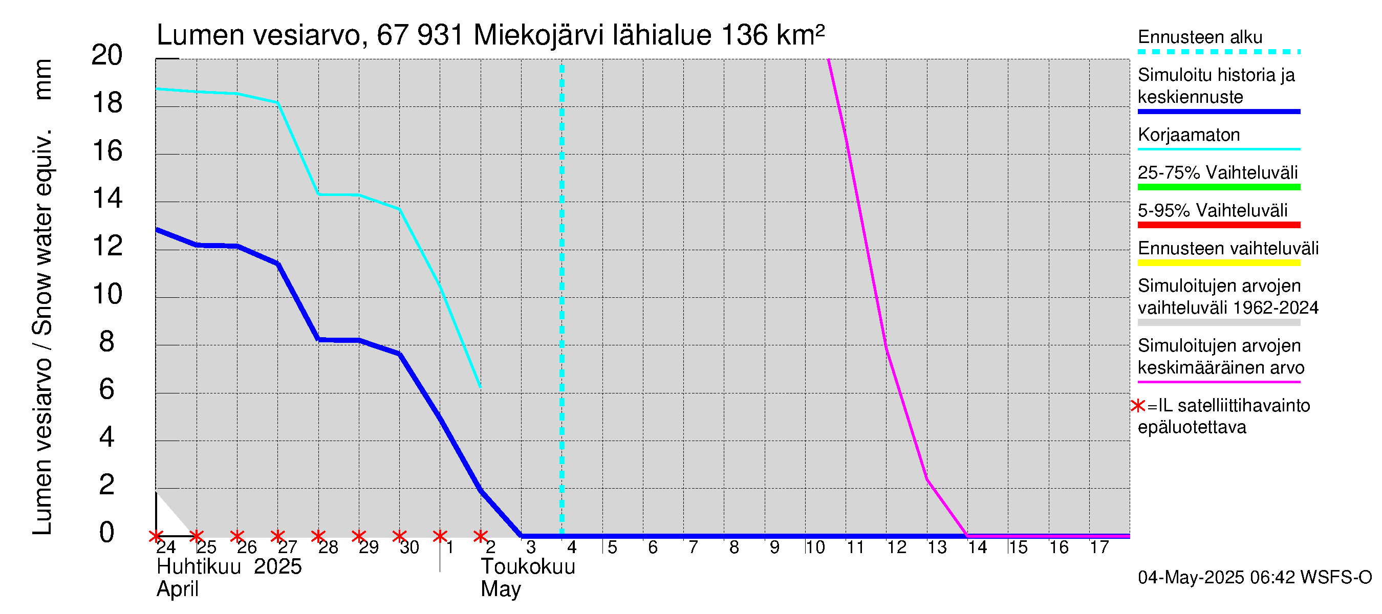 Tornionjoen vesistöalue - Miekojärvi: Lumen vesiarvo