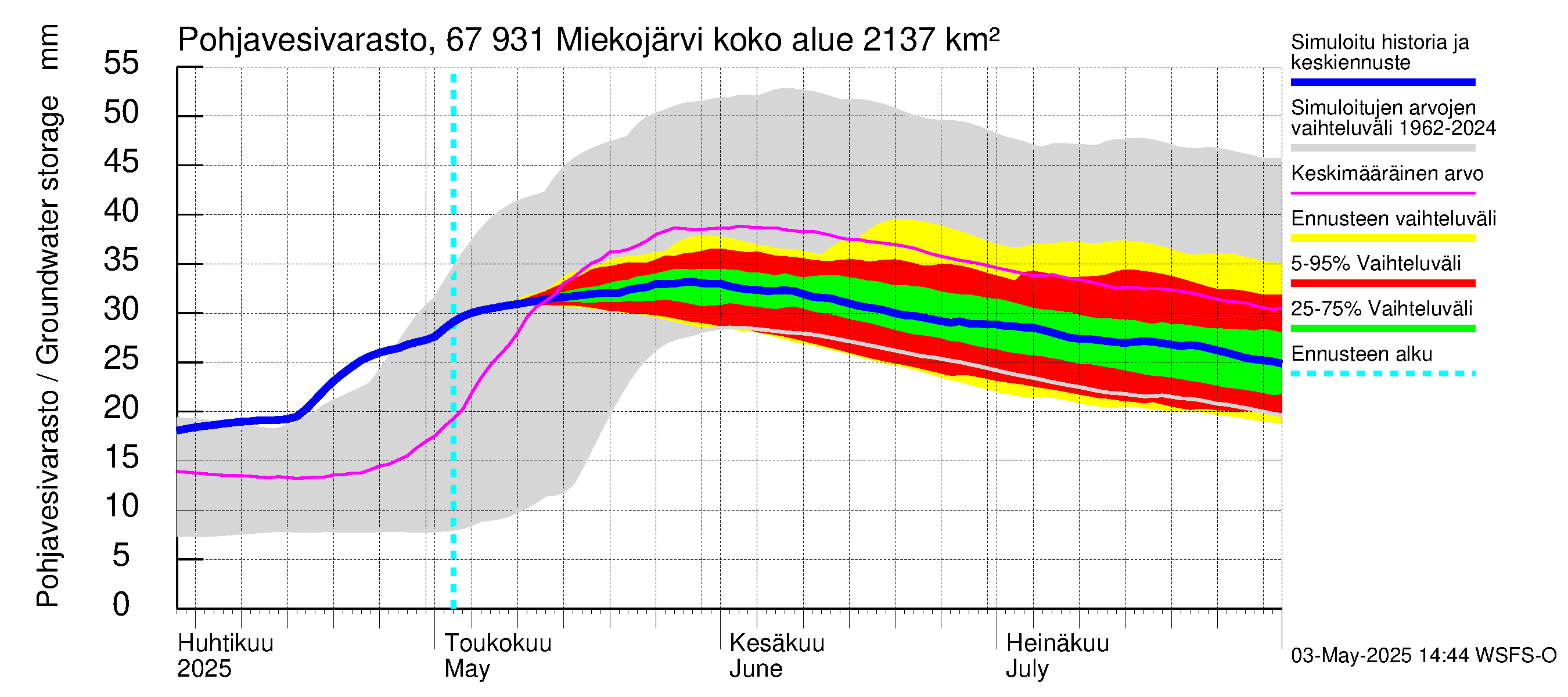 Tornionjoen vesistöalue - Miekojärvi: Pohjavesivarasto