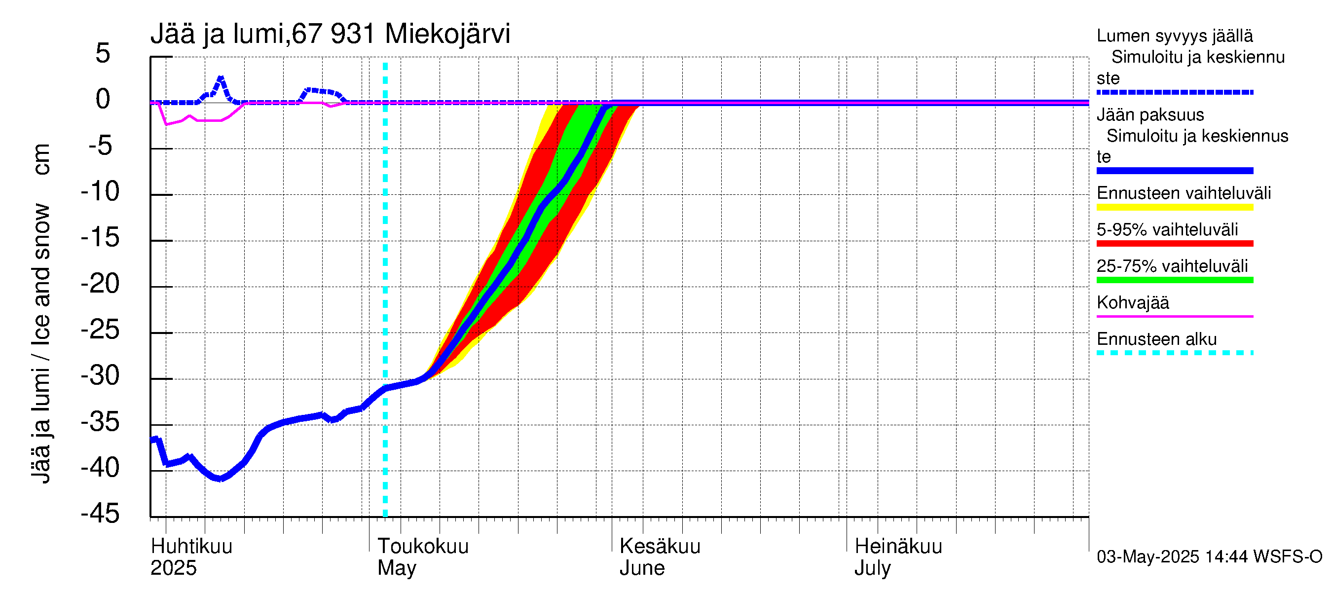 Tornionjoen vesistöalue - Miekojärvi: Jään paksuus