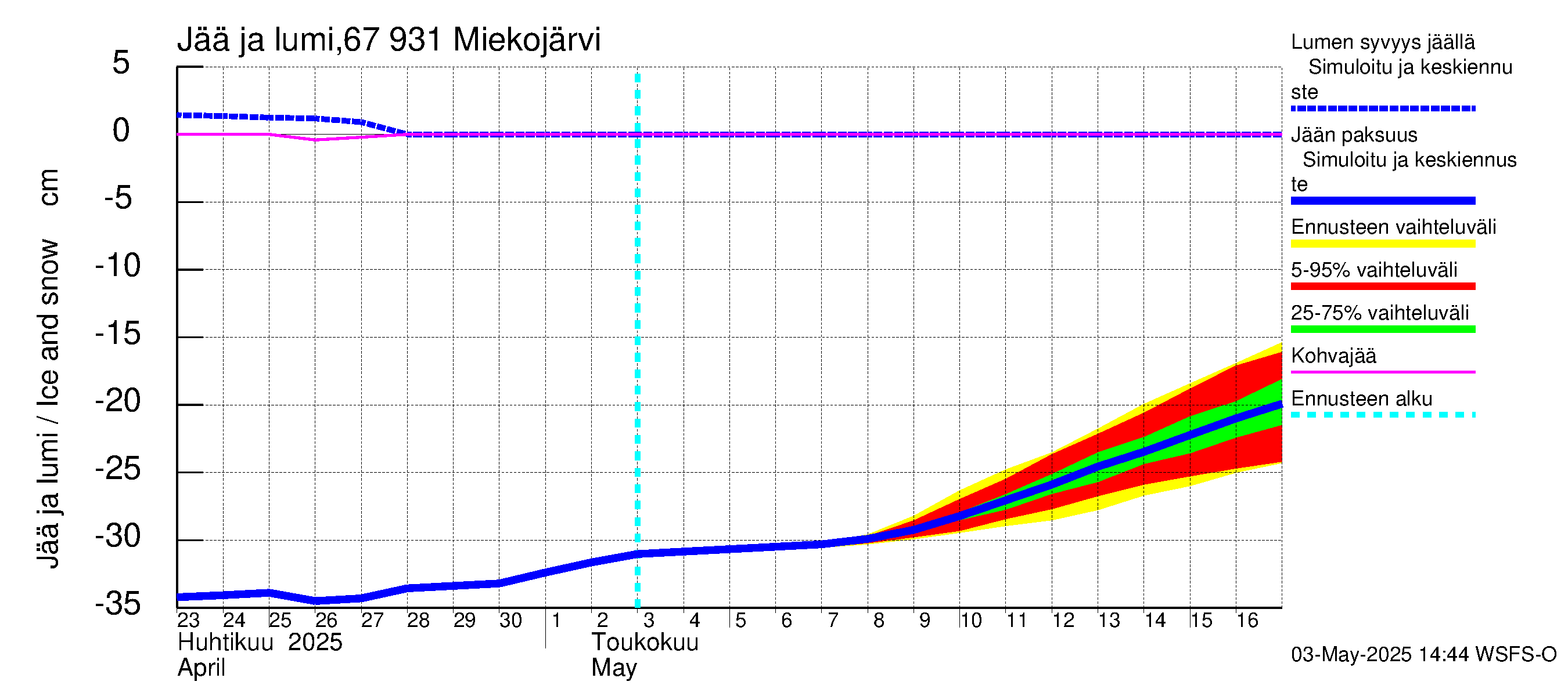 Tornionjoen vesistöalue - Miekojärvi: Jään paksuus