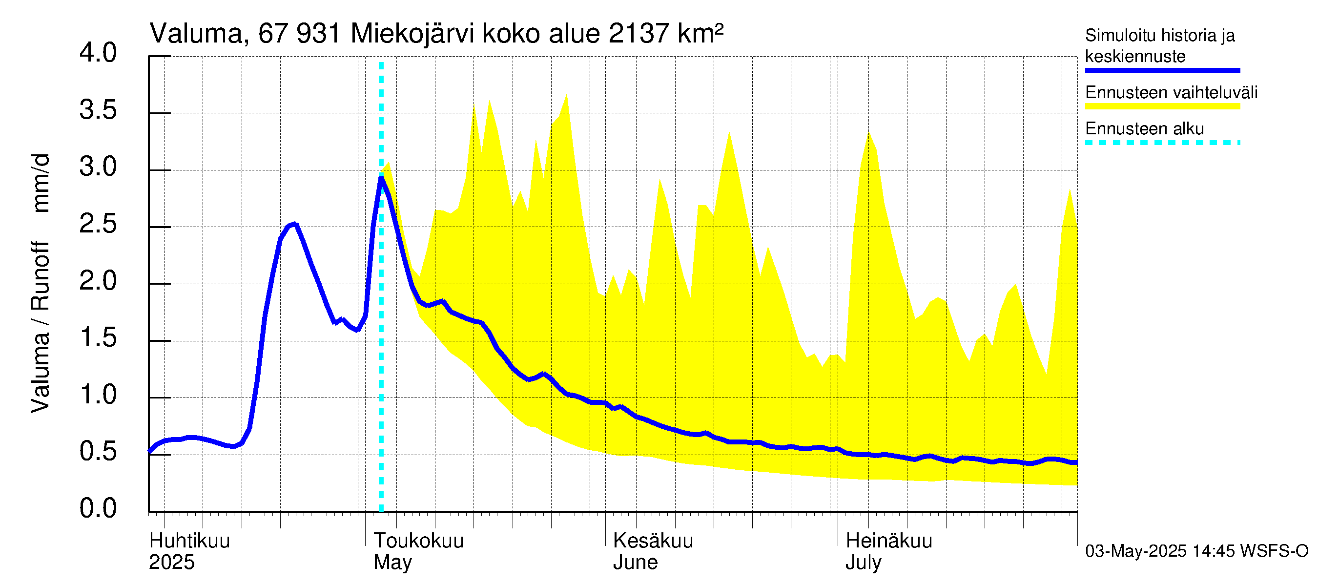 Tornionjoen vesistöalue - Miekojärvi: Valuma