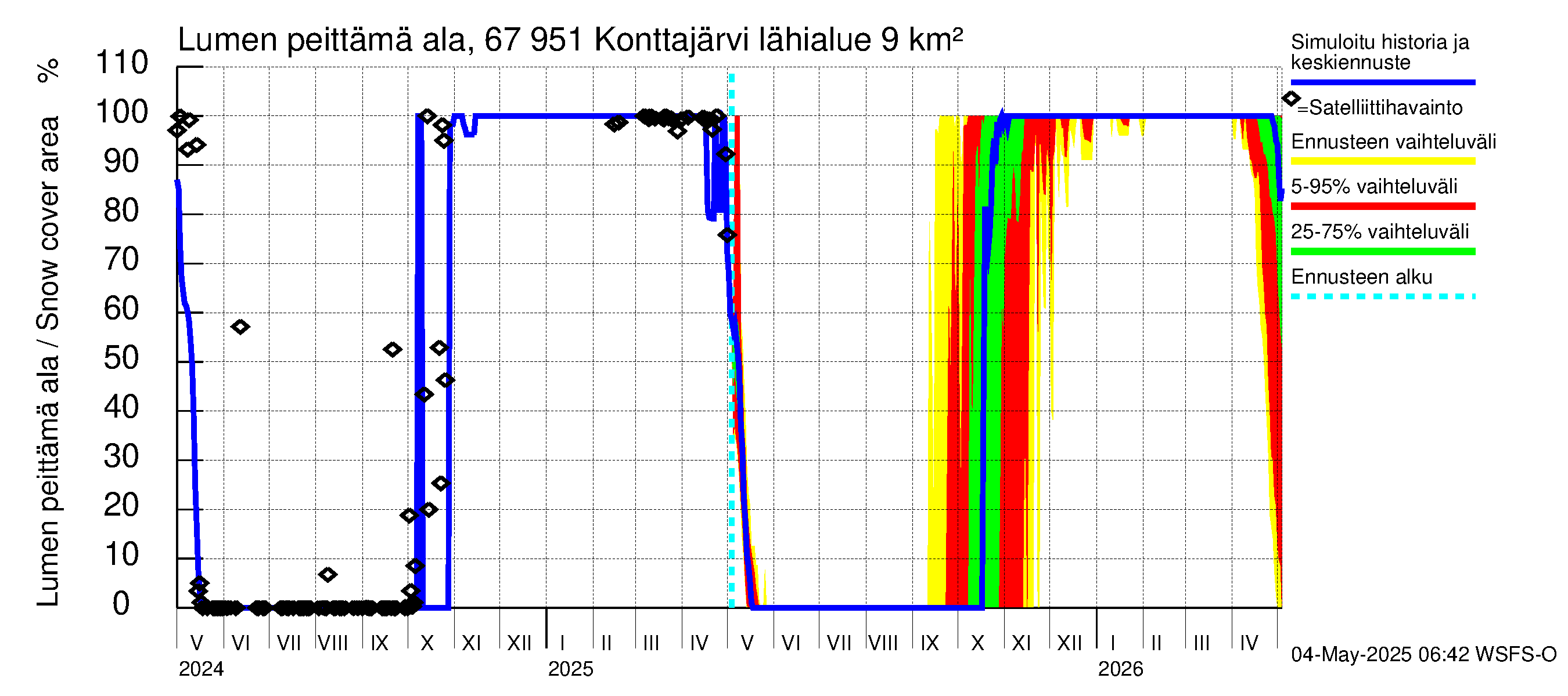 Tornionjoen vesistöalue - Konttajärvi: Lumen peittämä ala