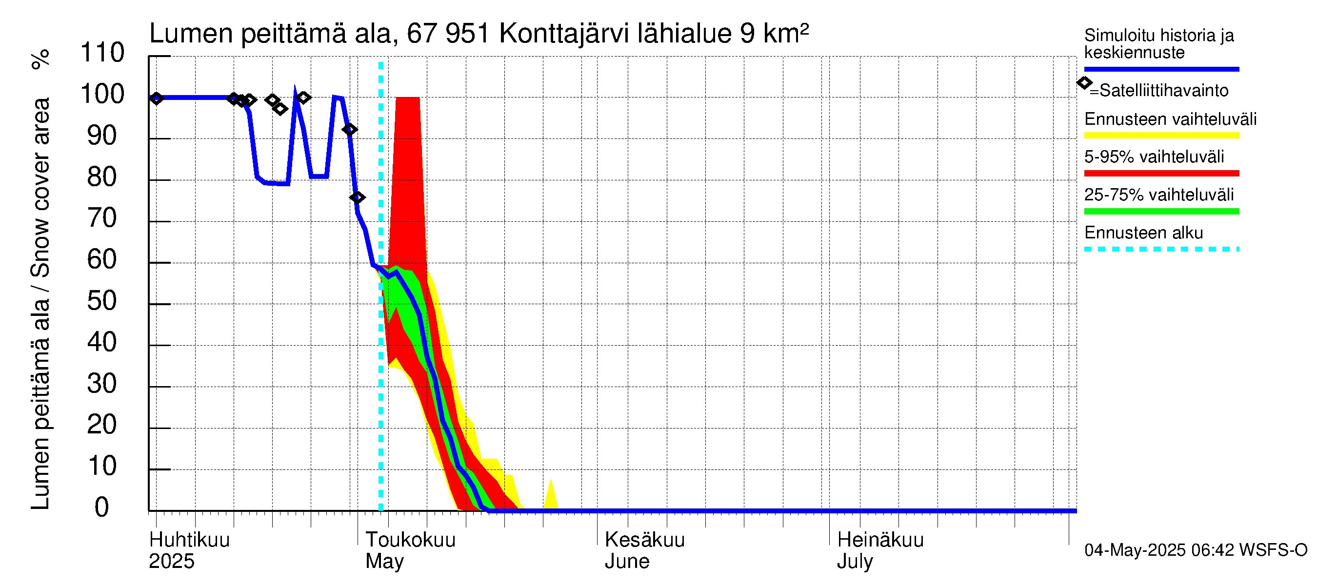 Tornionjoen vesistöalue - Konttajärvi: Lumen peittämä ala