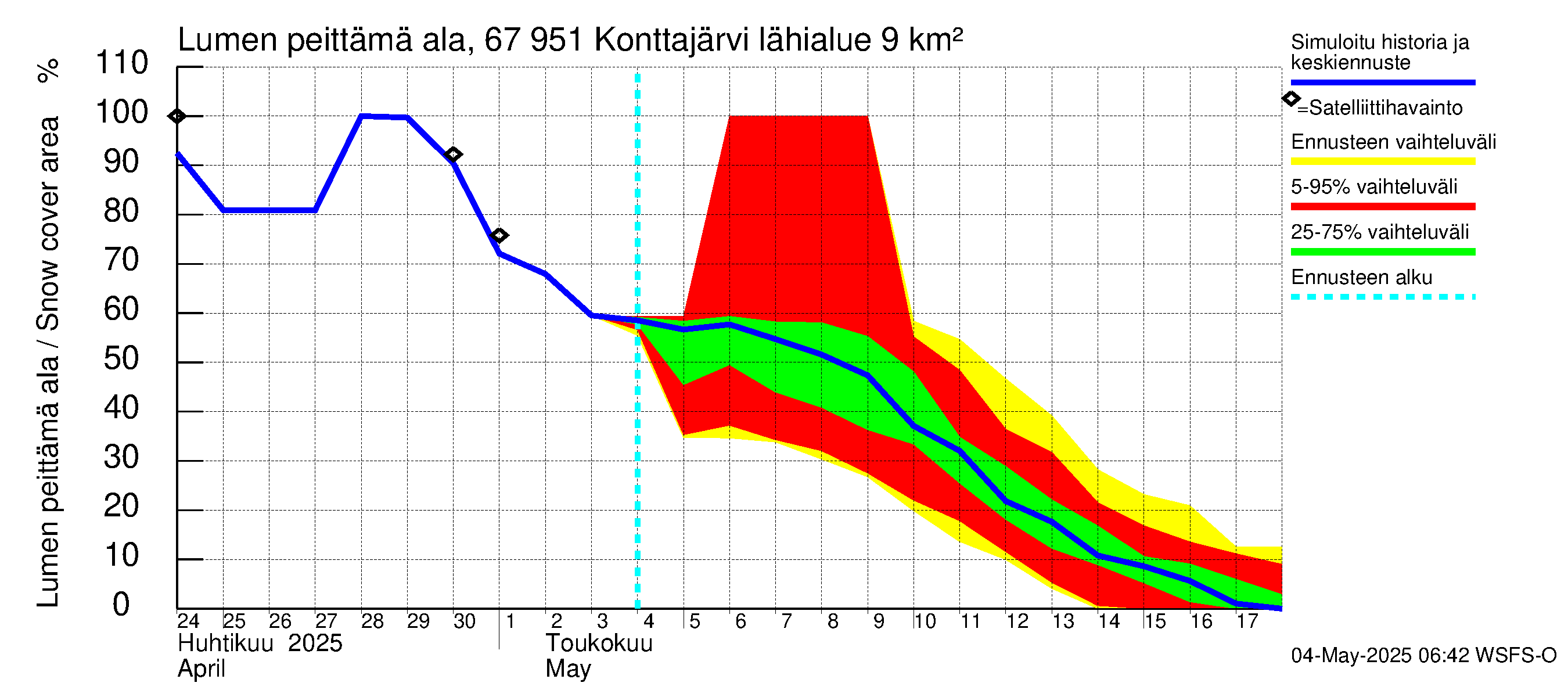 Tornionjoen vesistöalue - Konttajärvi: Lumen peittämä ala