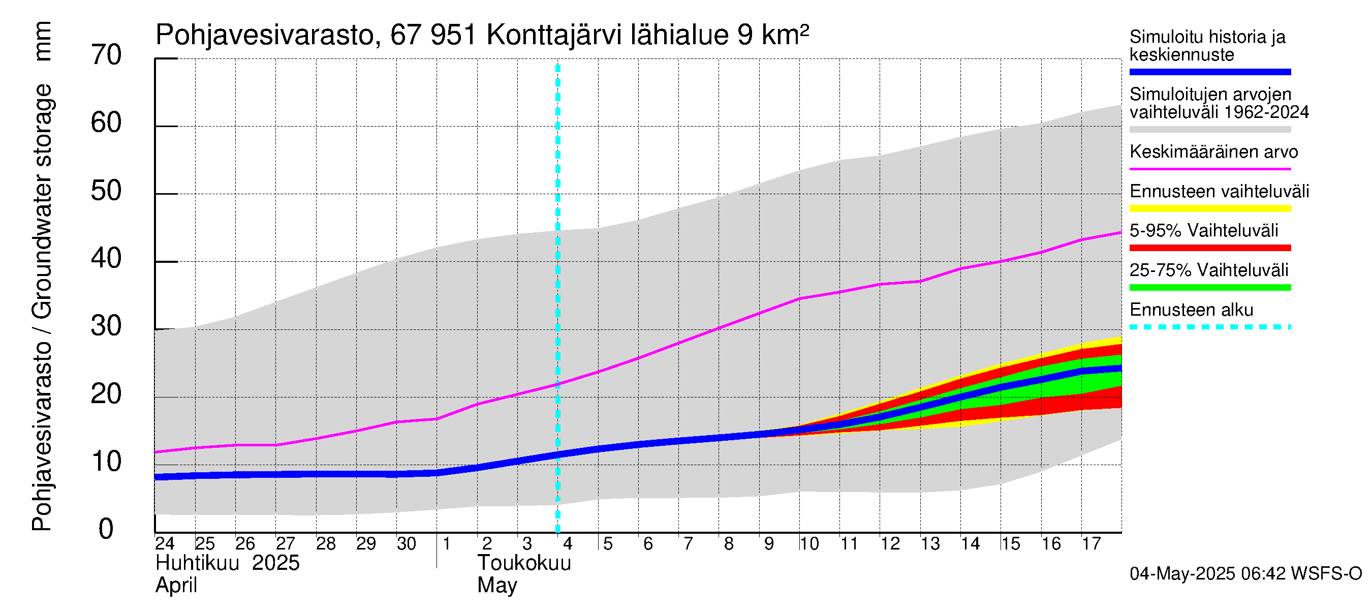 Tornionjoen vesistöalue - Konttajärvi: Pohjavesivarasto