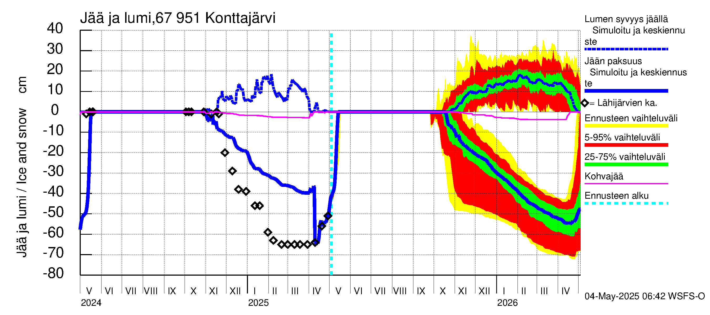 Tornionjoen vesistöalue - Konttajärvi: Jään paksuus