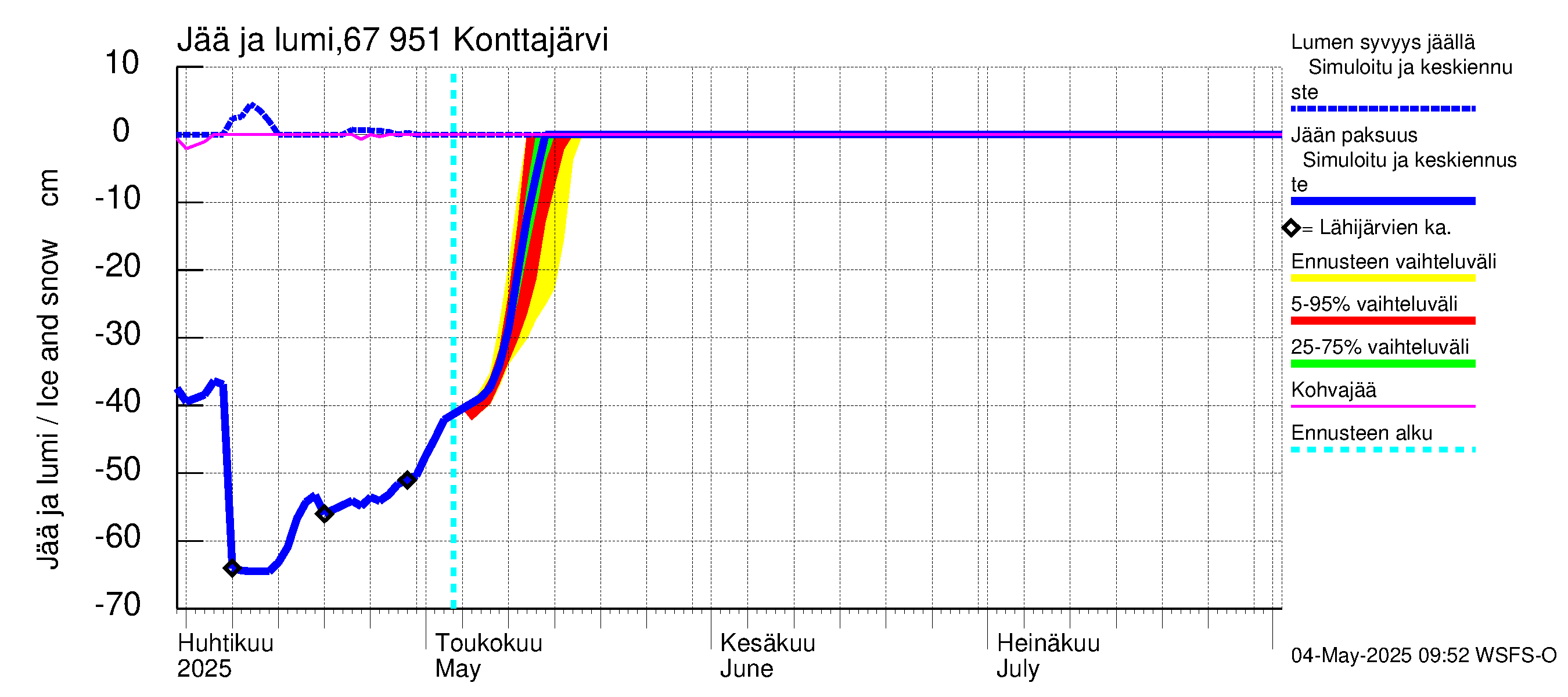 Tornionjoen vesistöalue - Konttajärvi: Jään paksuus