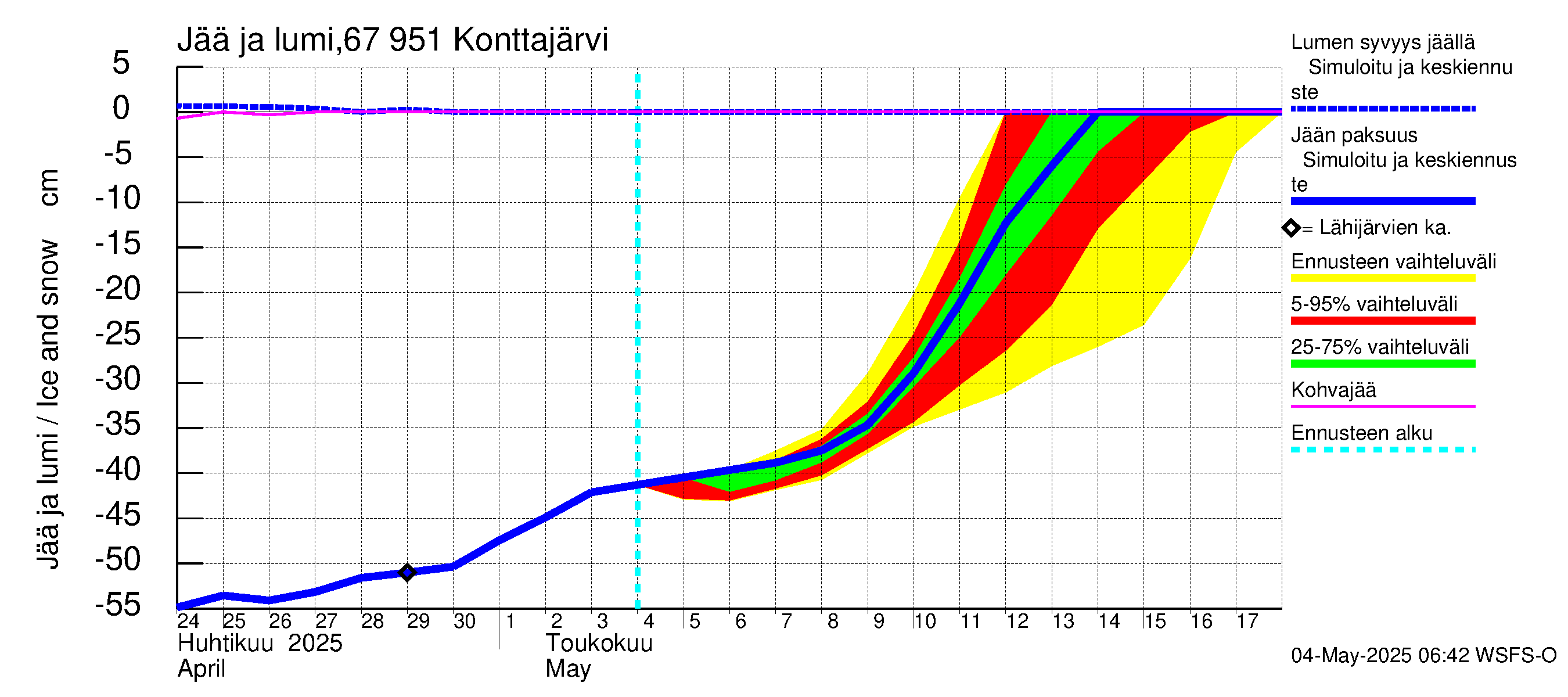 Tornionjoen vesistöalue - Konttajärvi: Jään paksuus