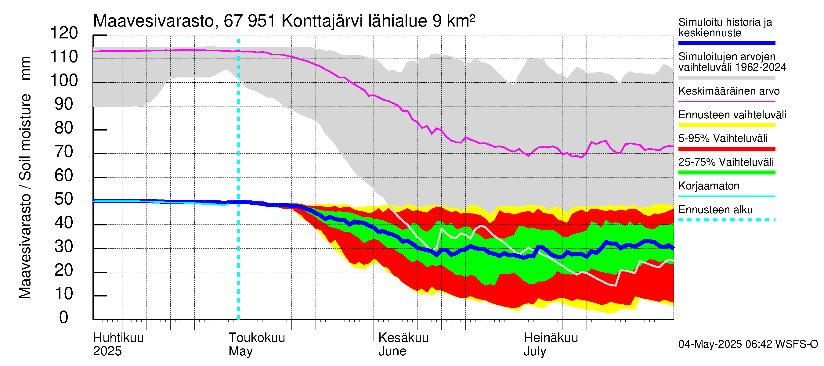 Tornionjoen vesistöalue - Konttajärvi: Maavesivarasto