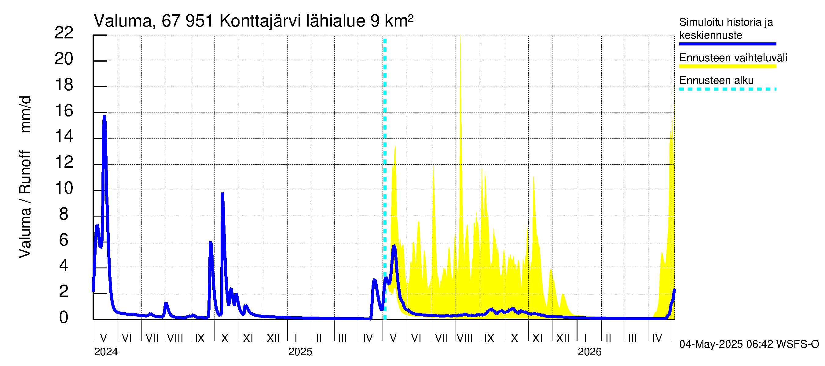Tornionjoen vesistöalue - Konttajärvi: Valuma