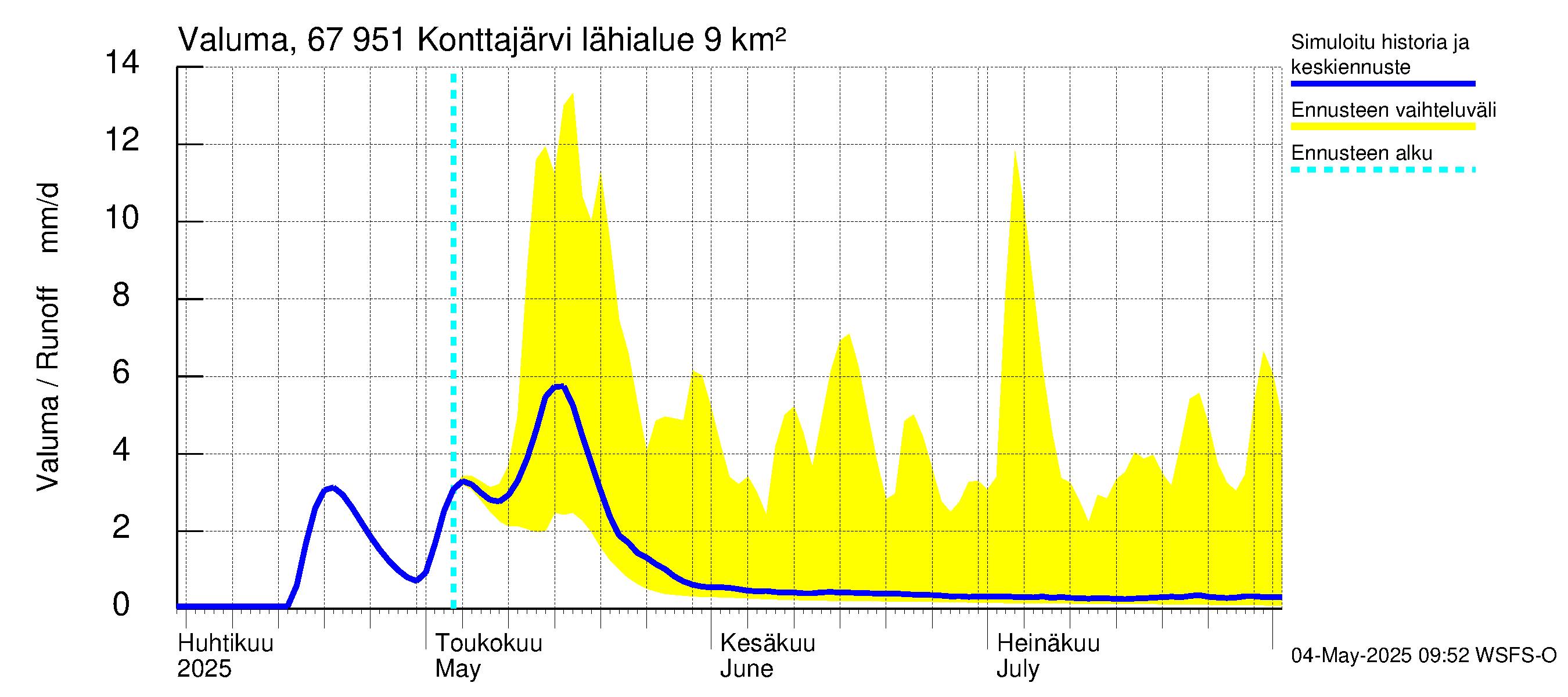 Tornionjoen vesistöalue - Konttajärvi: Valuma