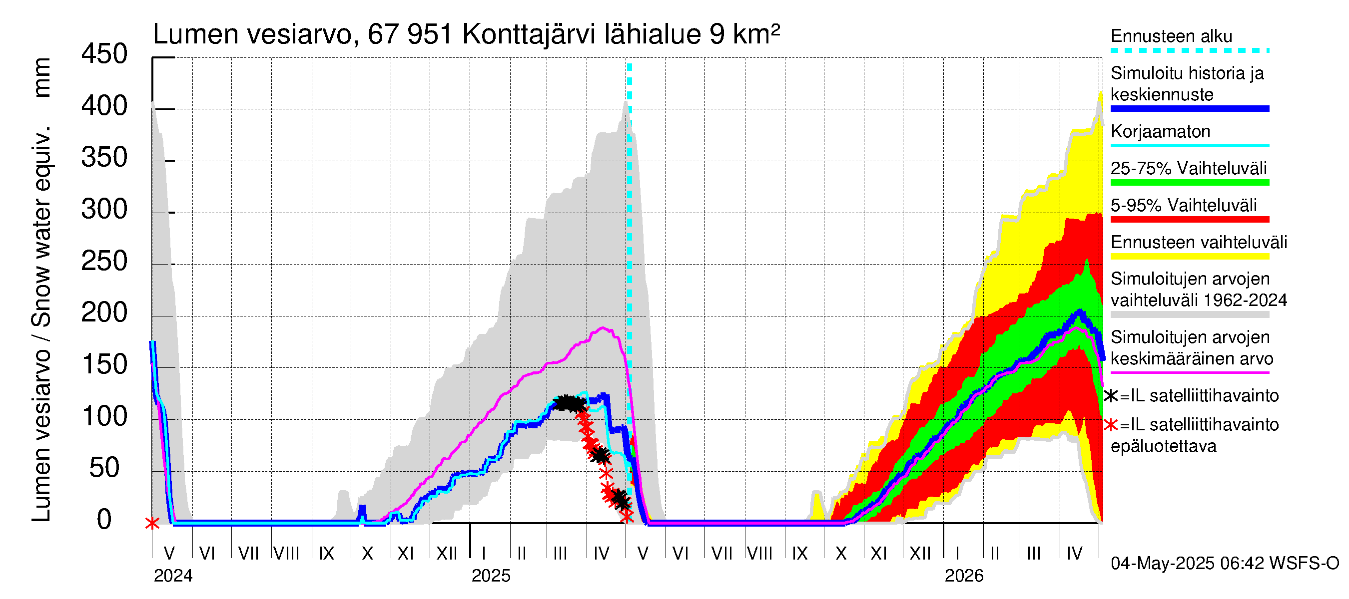 Tornionjoen vesistöalue - Konttajärvi: Lumen vesiarvo