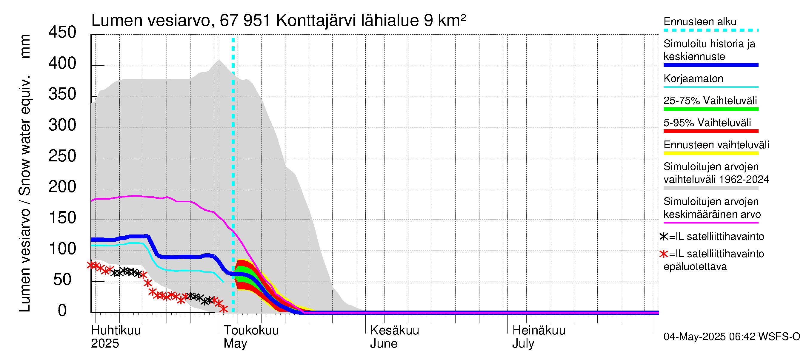 Tornionjoen vesistöalue - Konttajärvi: Lumen vesiarvo