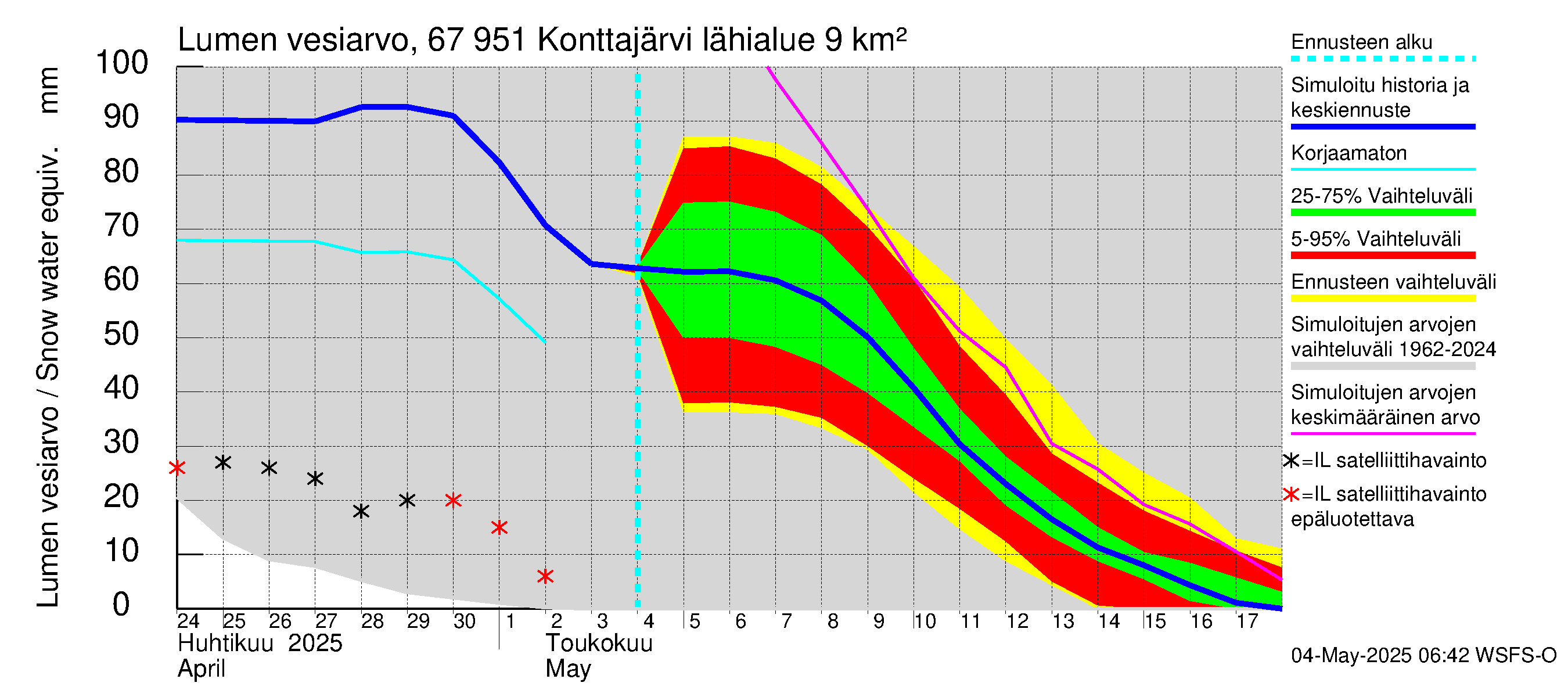 Tornionjoen vesistöalue - Konttajärvi: Lumen vesiarvo