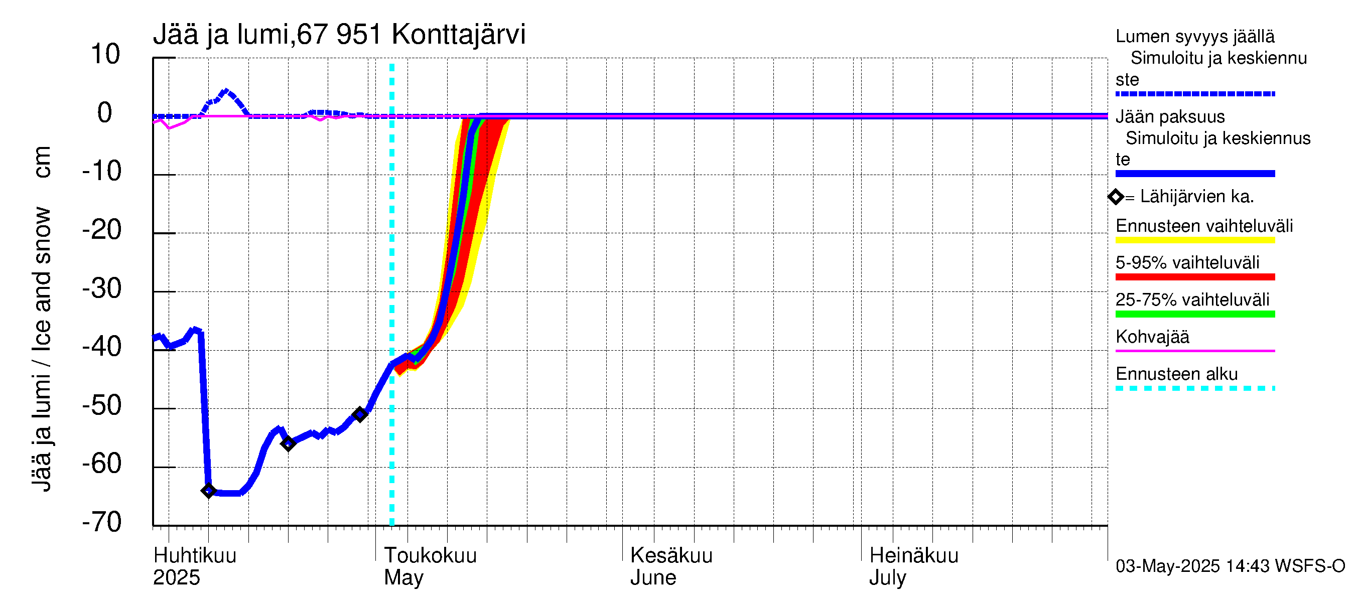 Tornionjoen vesistöalue - Konttajärvi: Jään paksuus