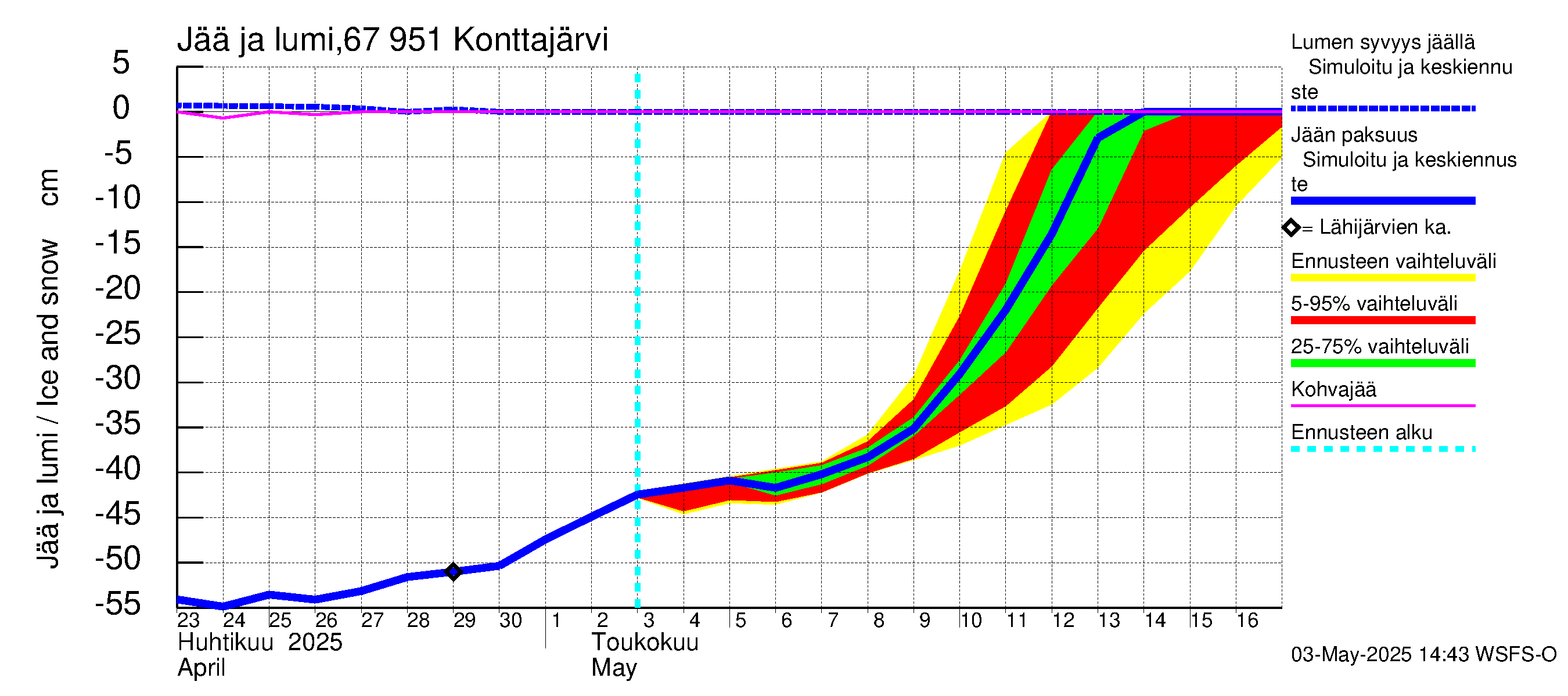 Tornionjoen vesistöalue - Konttajärvi: Jään paksuus