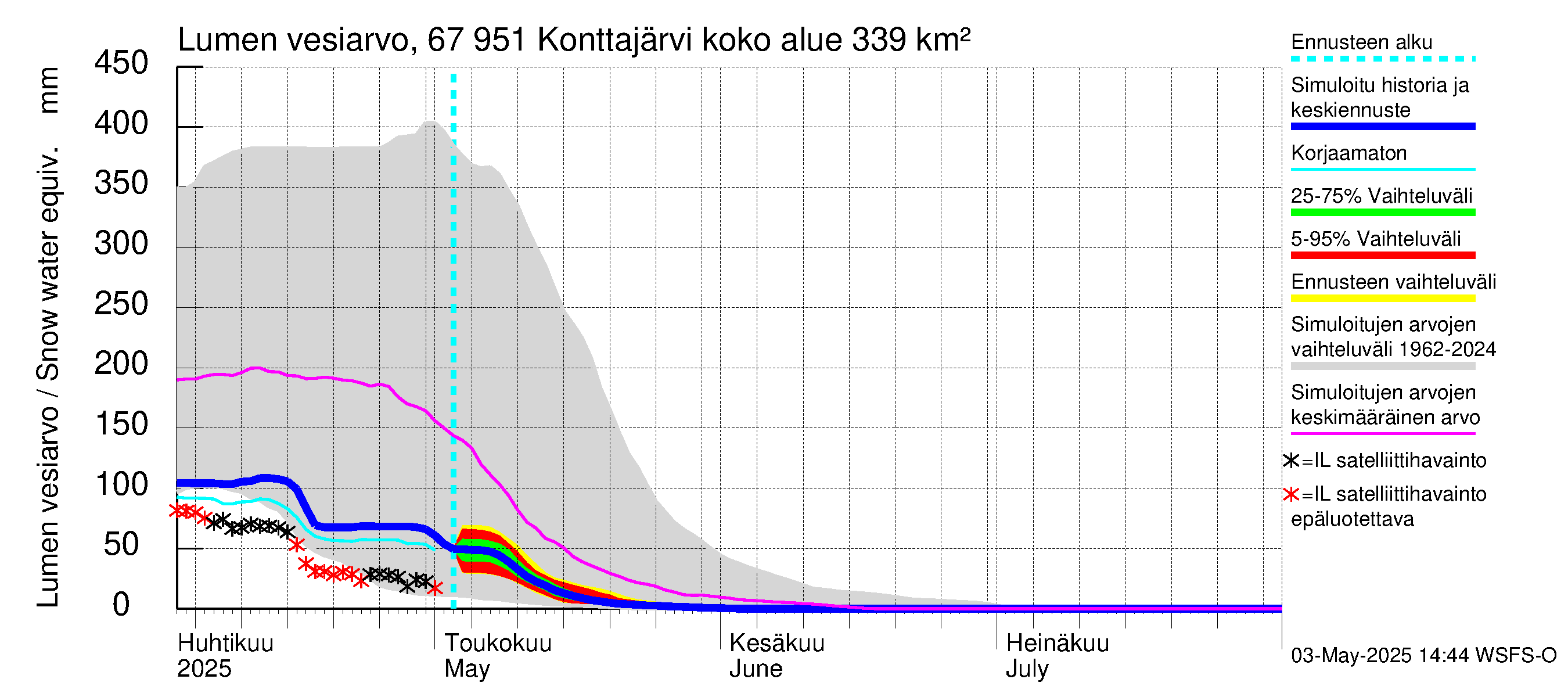 Tornionjoen vesistöalue - Konttajärvi: Lumen vesiarvo
