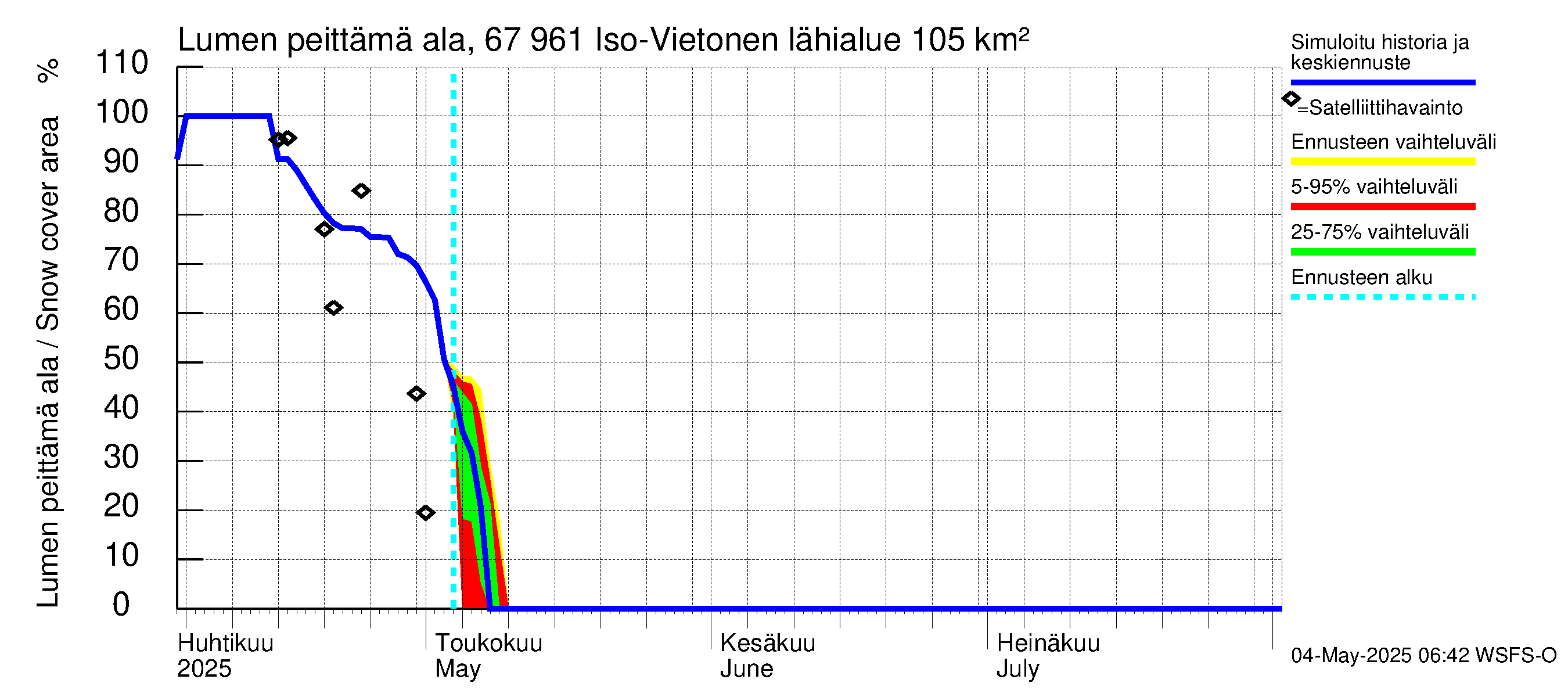 Tornionjoen vesistöalue - Vietonen: Lumen peittämä ala